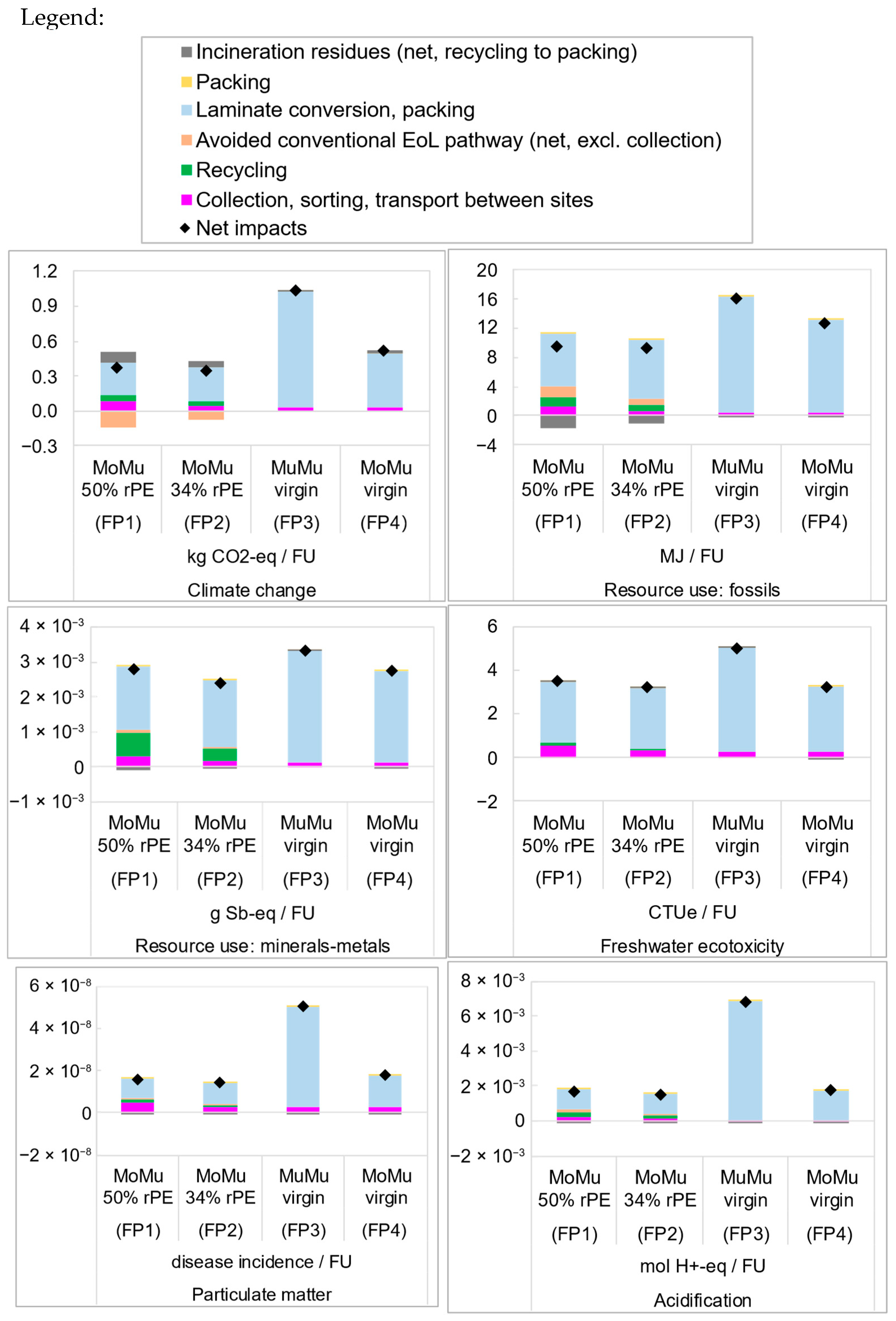 Recycling 10 00142 g003
