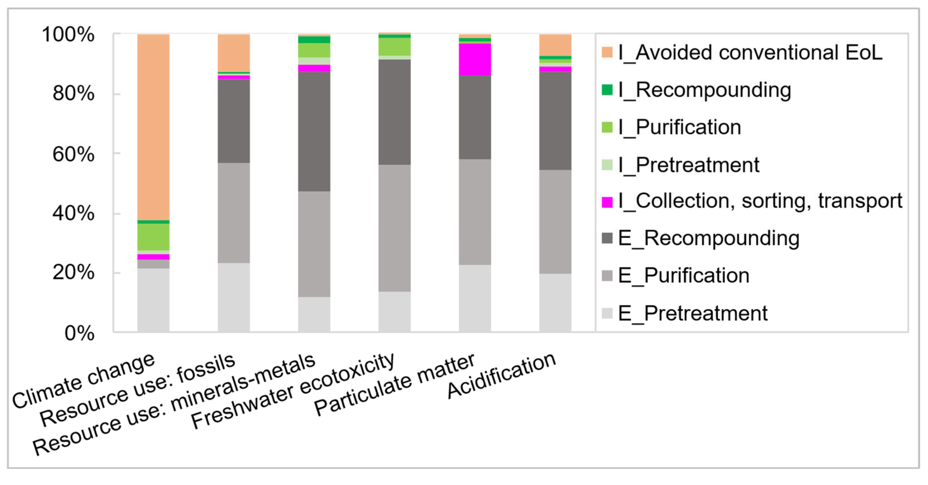 Recycling 10 00142 g004