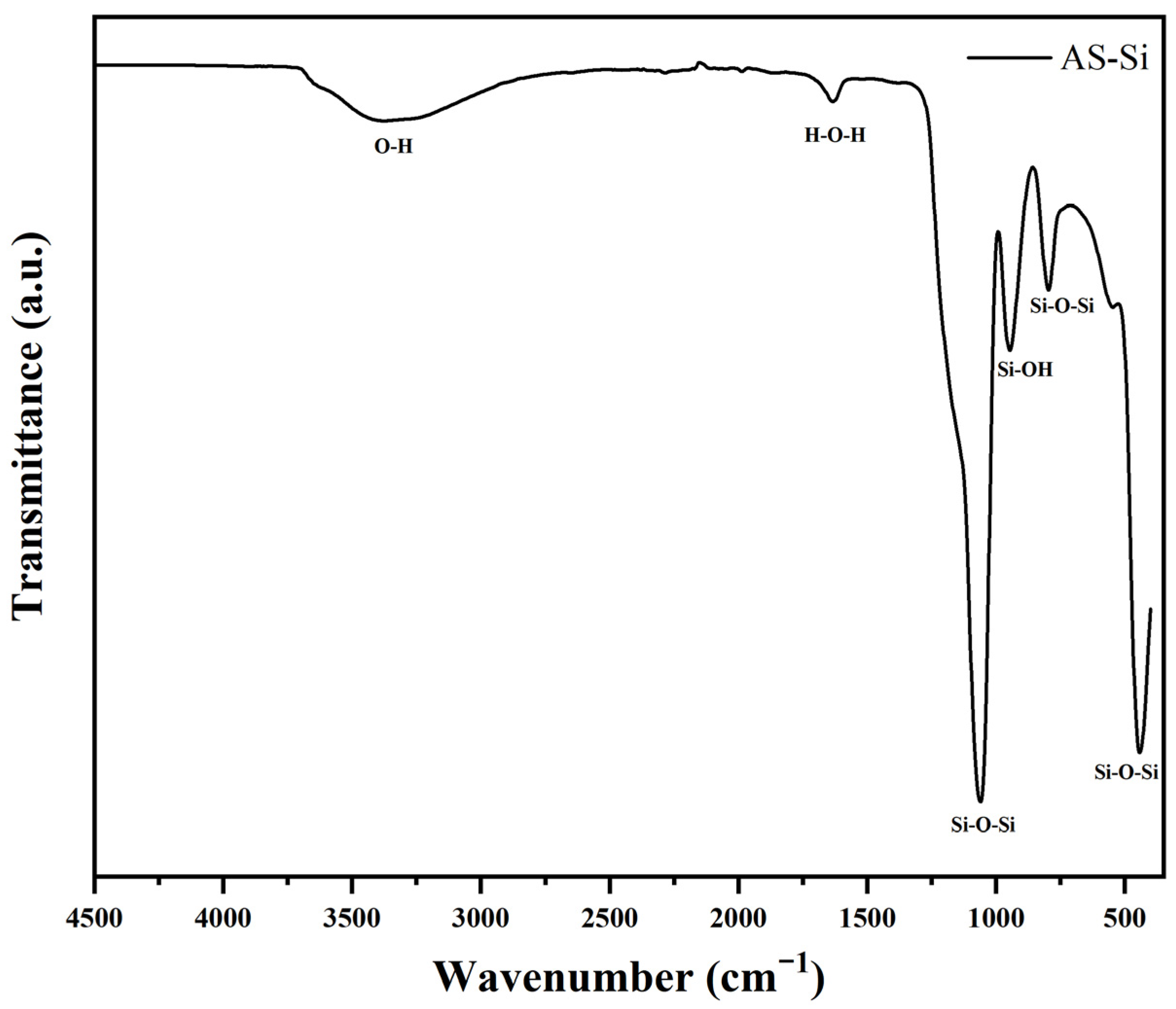Recycling 10 00143 g002