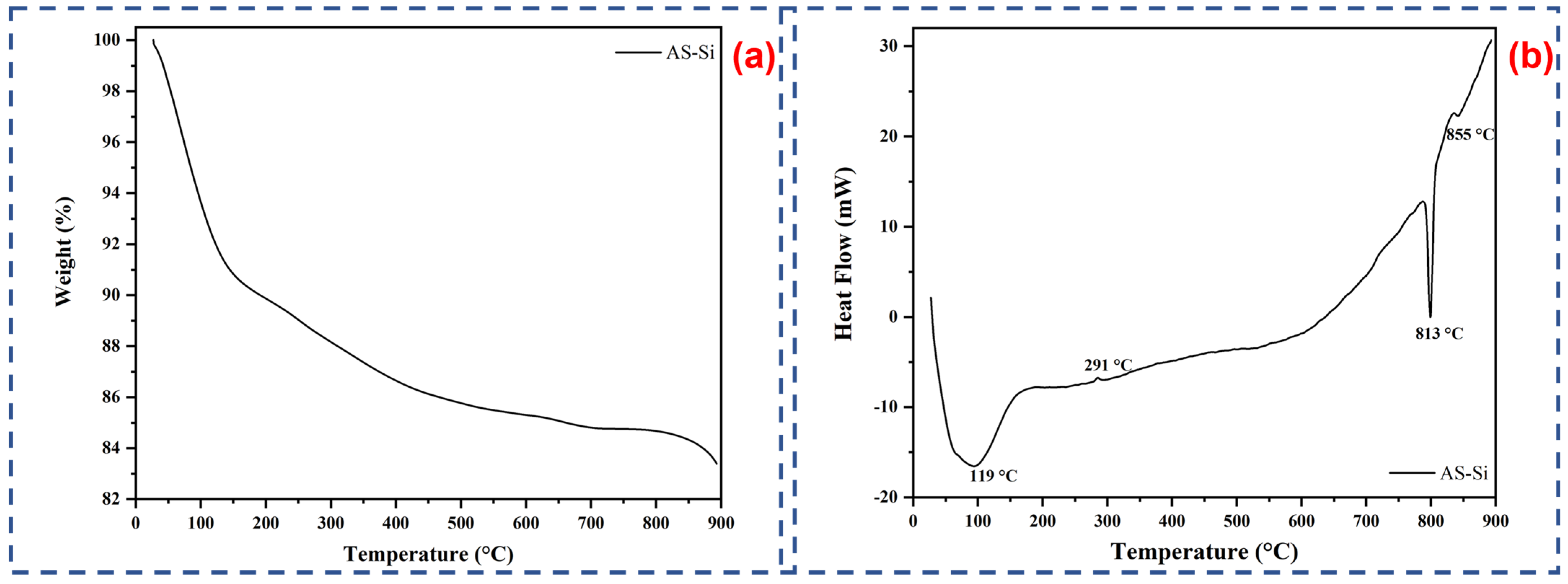 Recycling 10 00143 g004