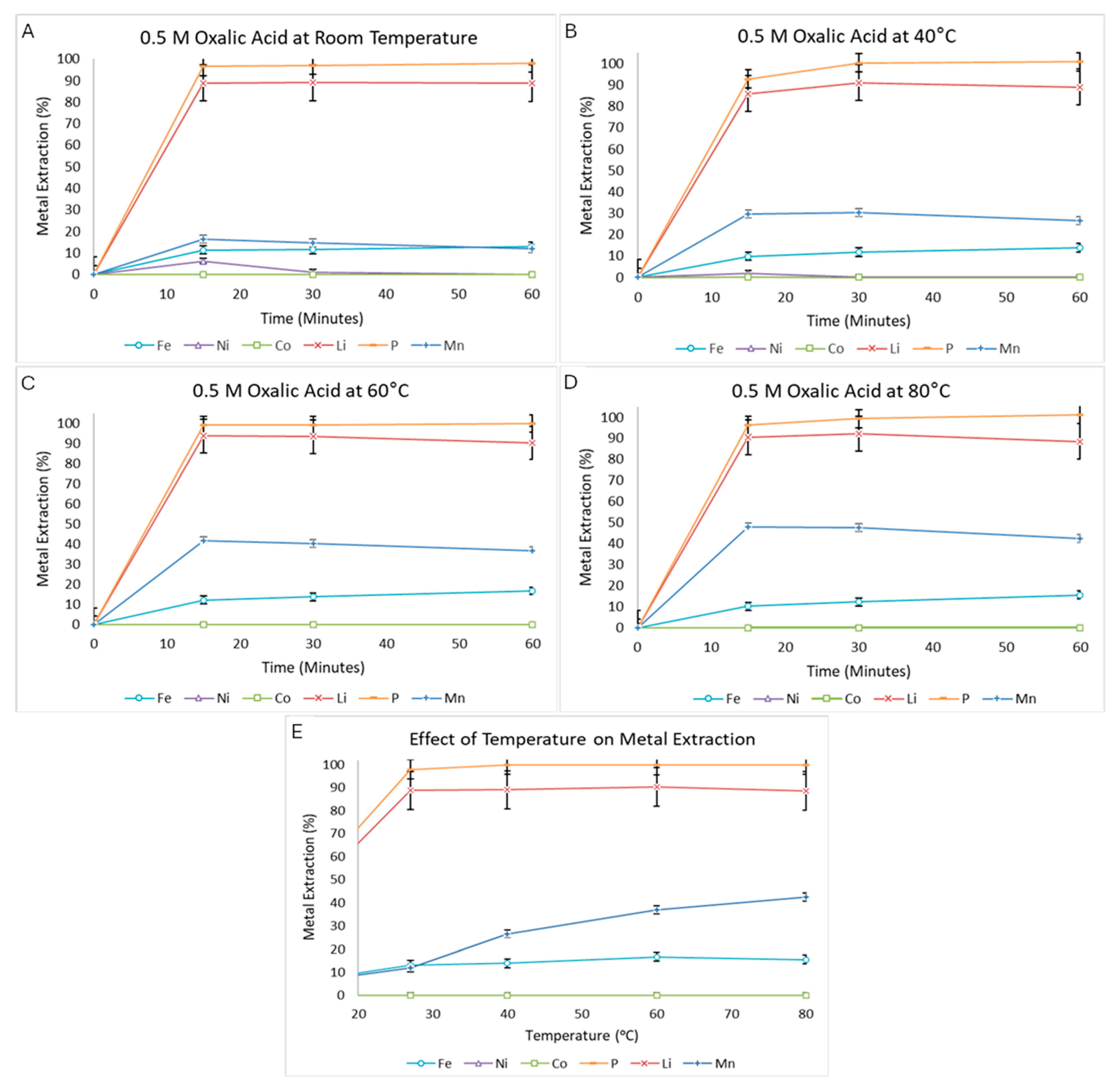 Recycling 10 00145 g003
