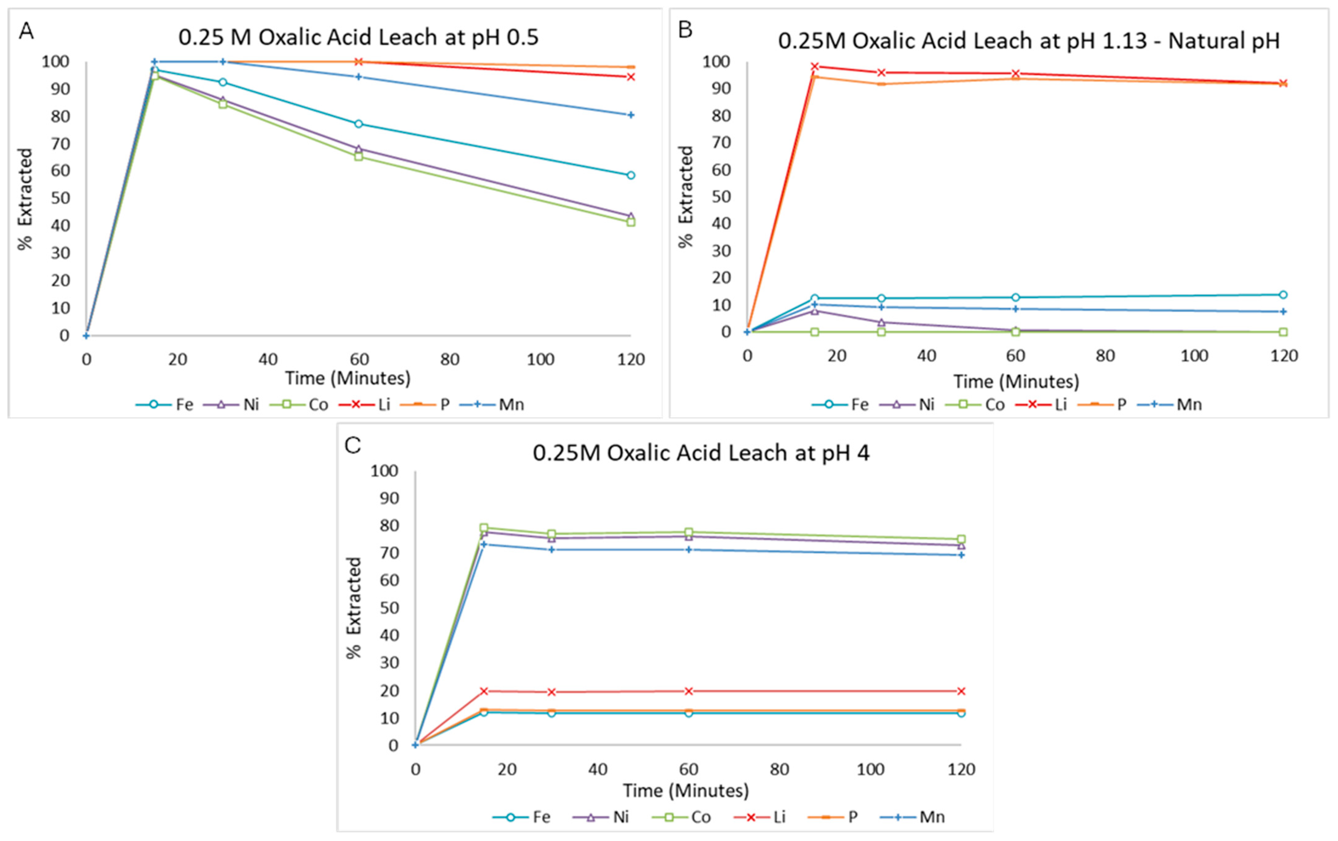 Recycling 10 00145 g005