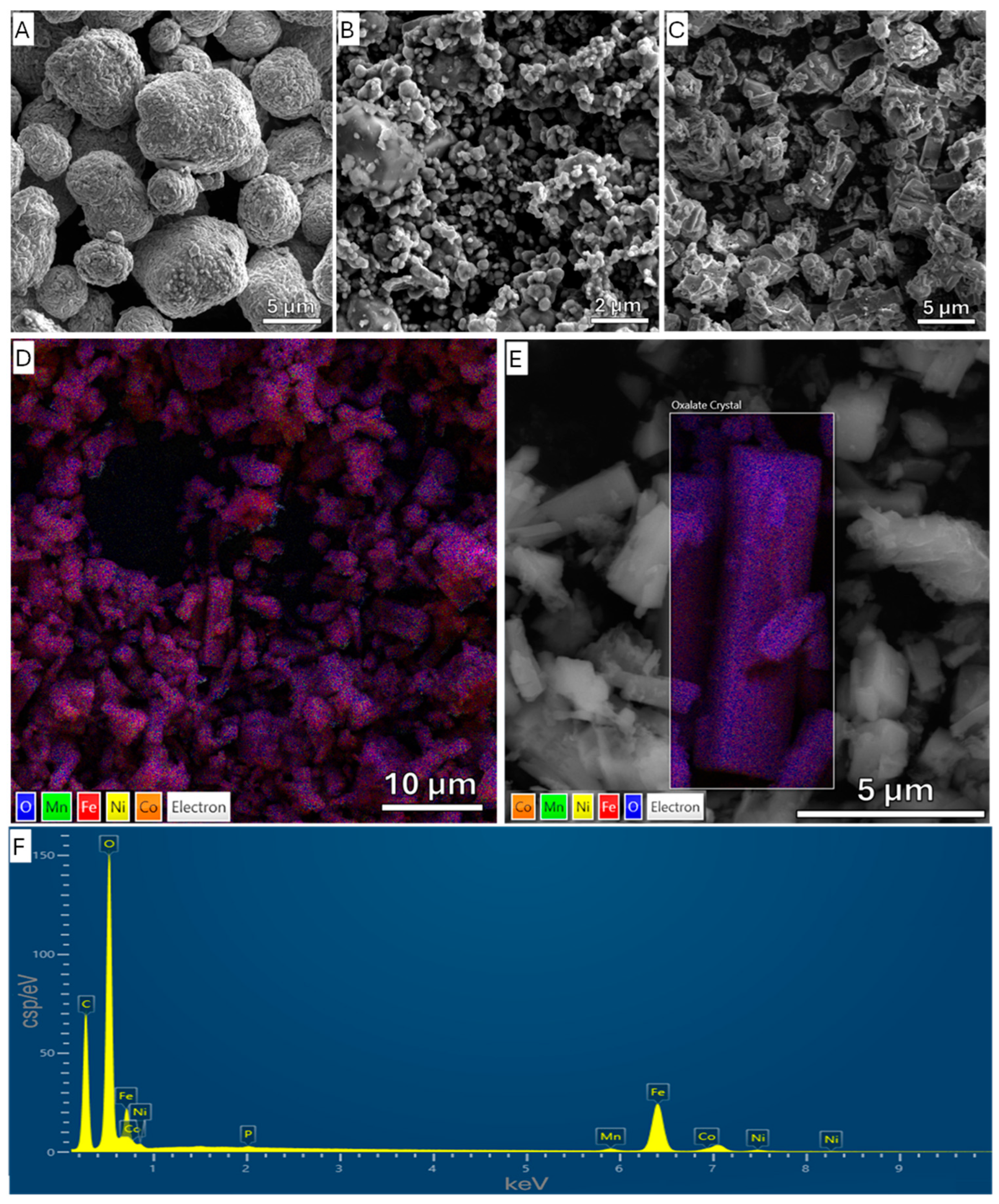Recycling 10 00145 g008