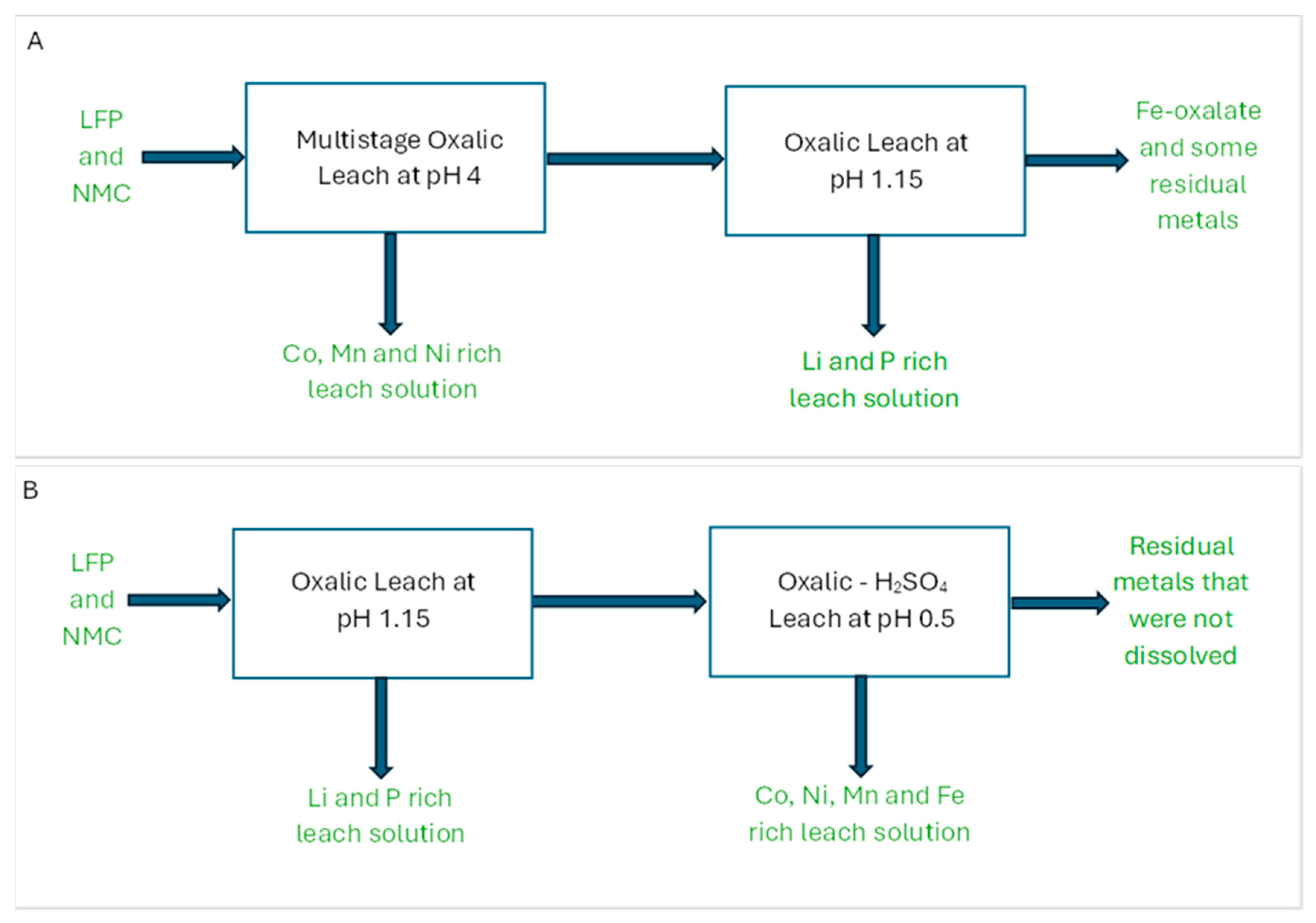 Recycling 10 00145 g010