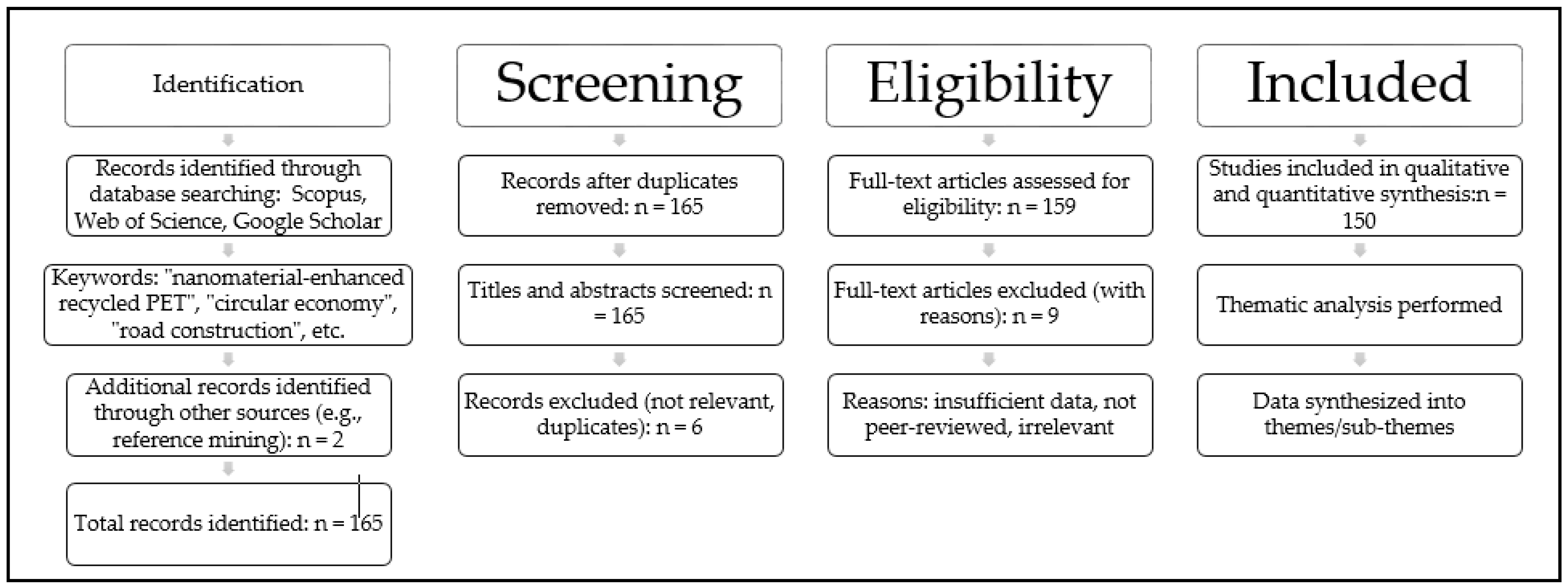 Recycling 10 00146 g001