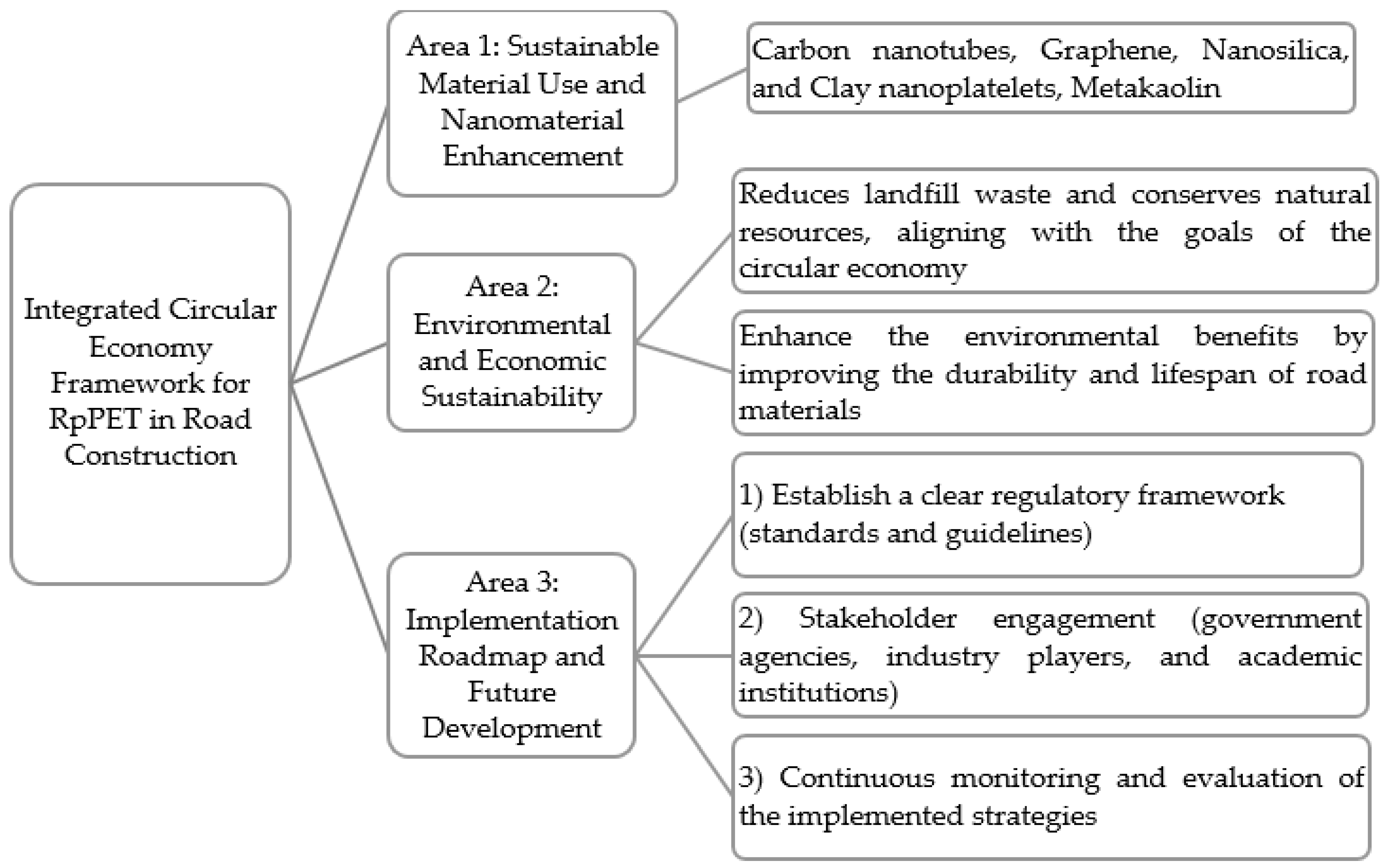 Recycling 10 00146 g003
