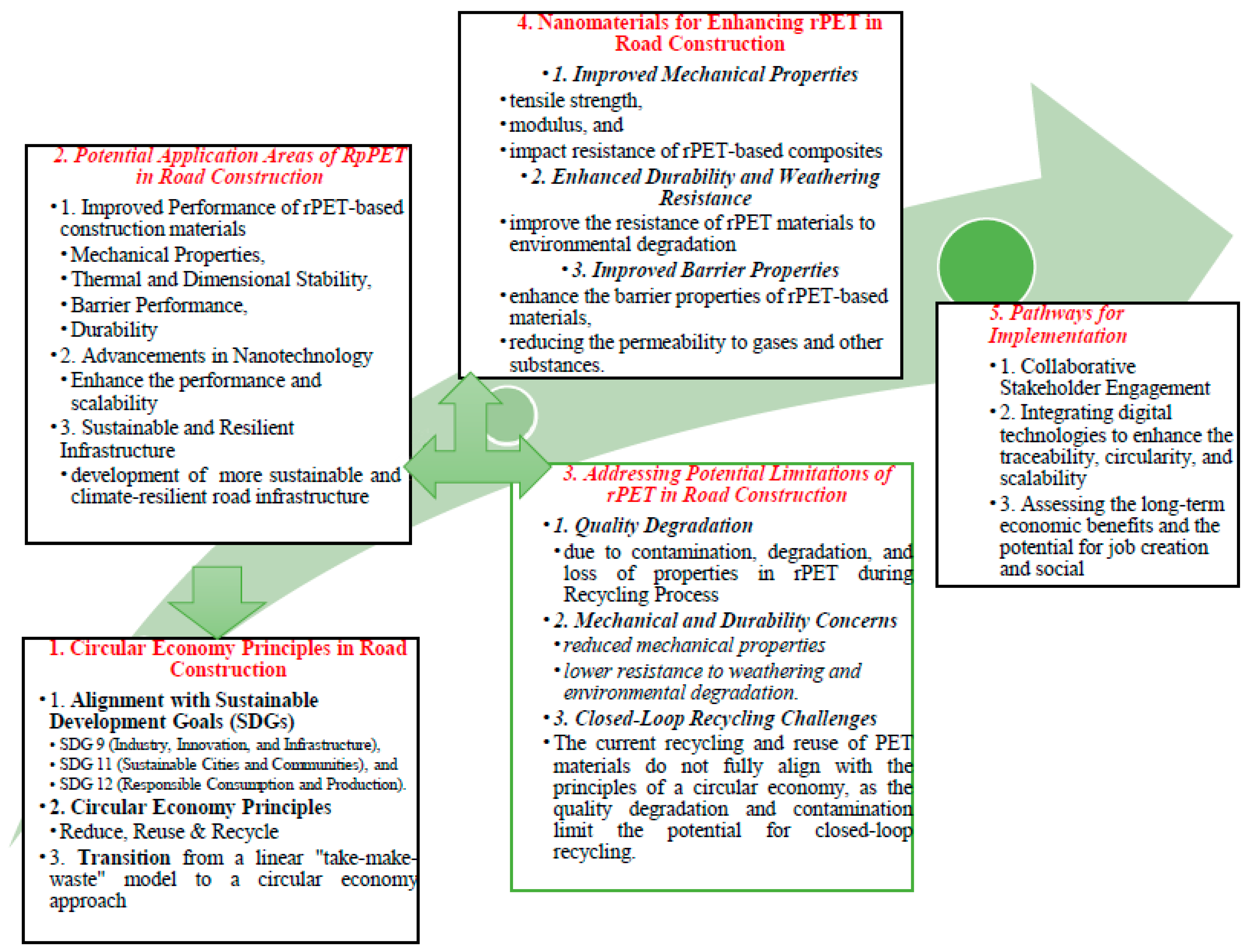 Recycling 10 00146 g004