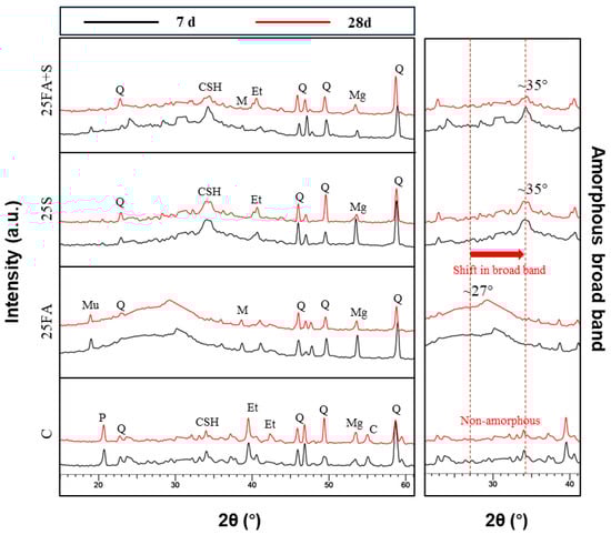 Recycling 10 00147 g001