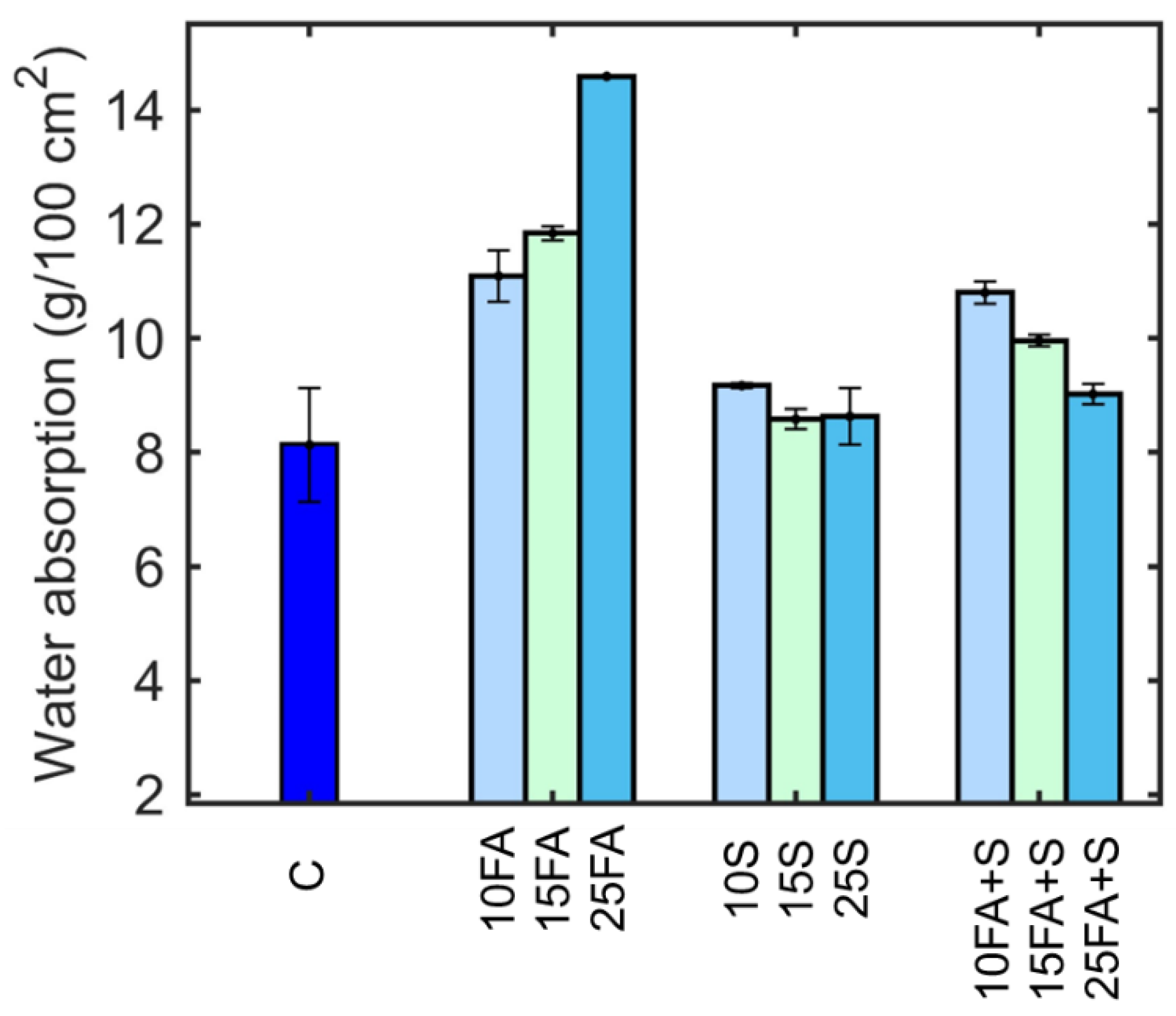 Recycling 10 00147 g003