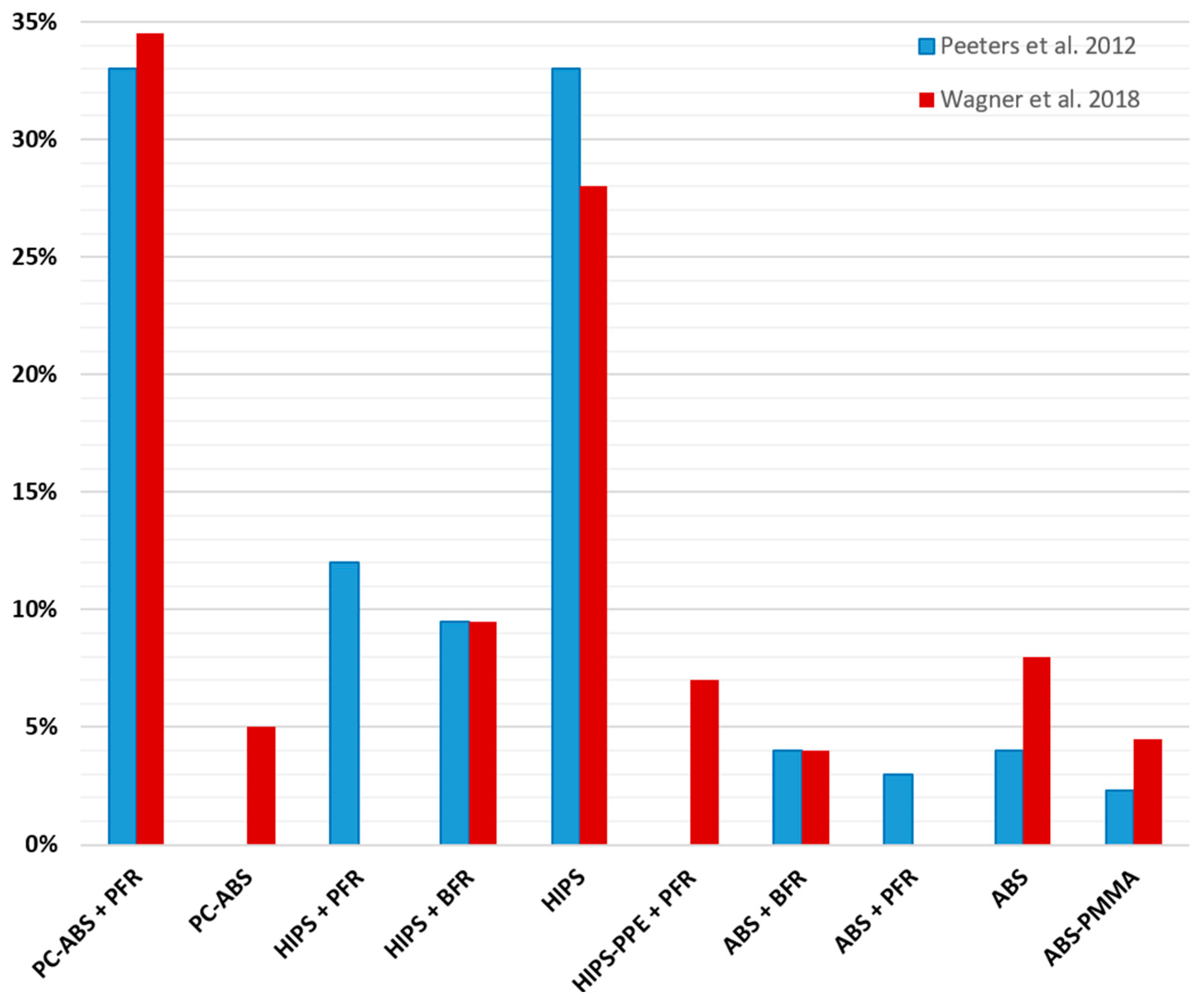 Recycling 10 00148 g001