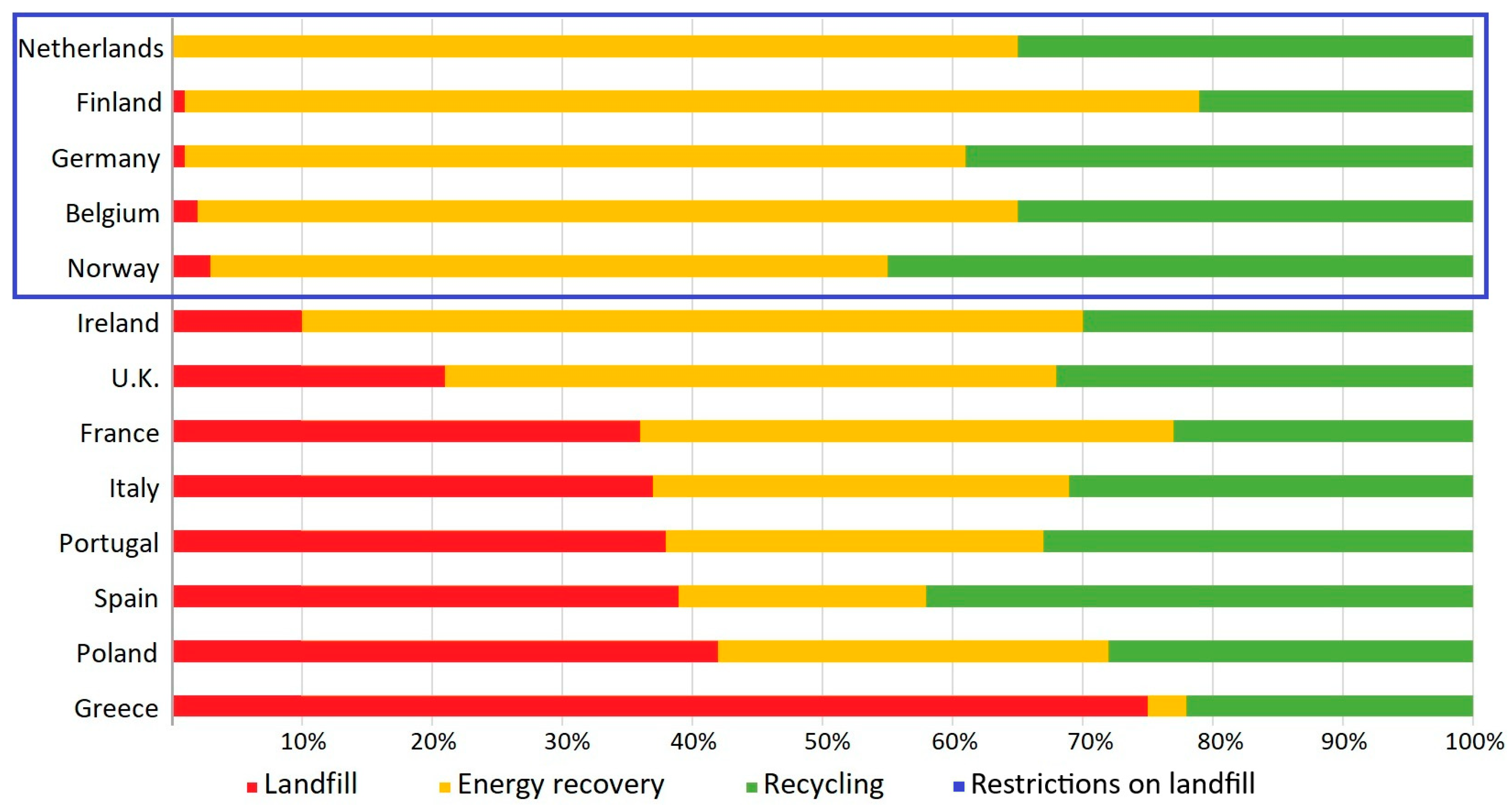 Recycling 10 00148 g005