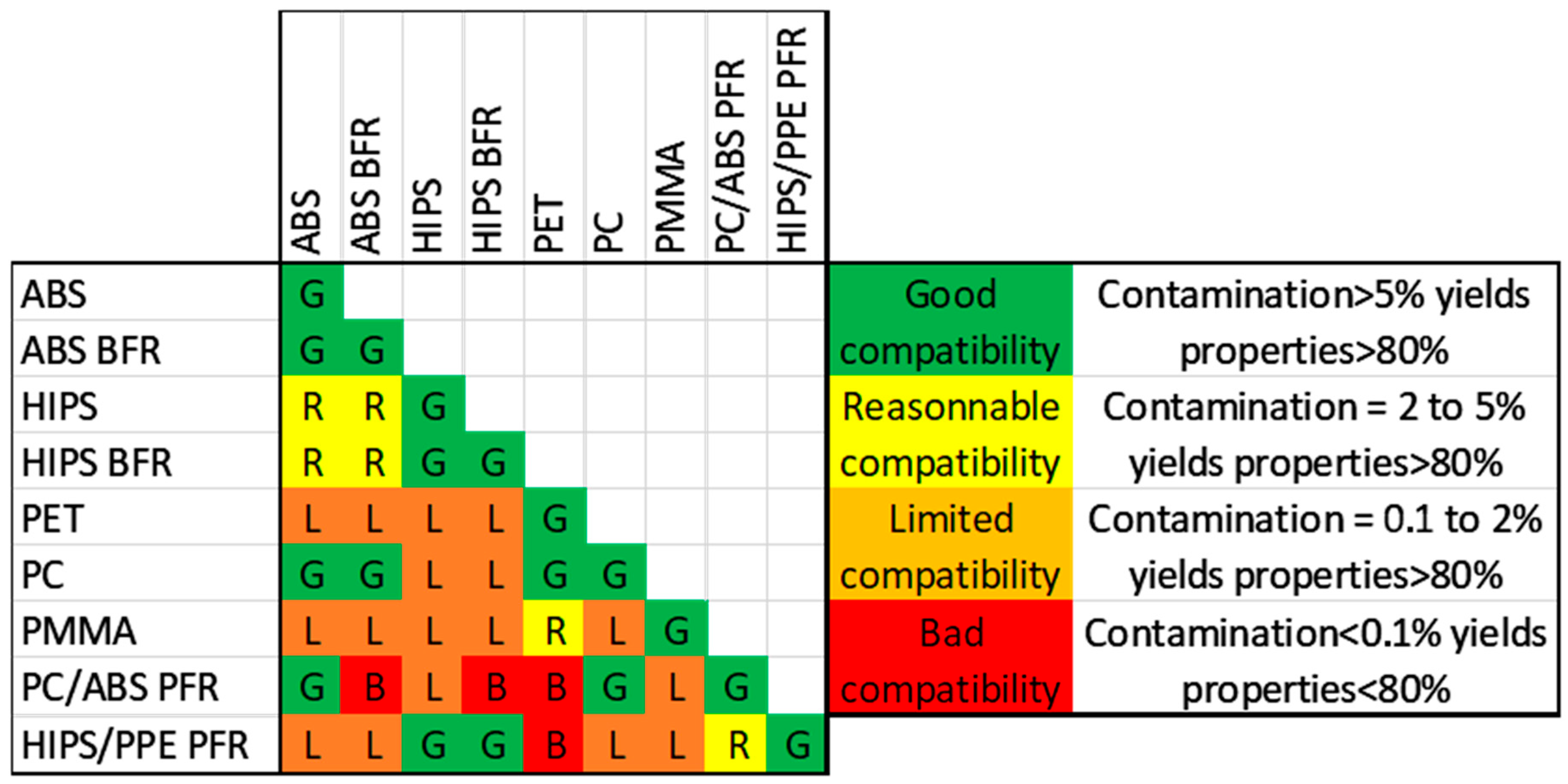 Recycling 10 00148 g013