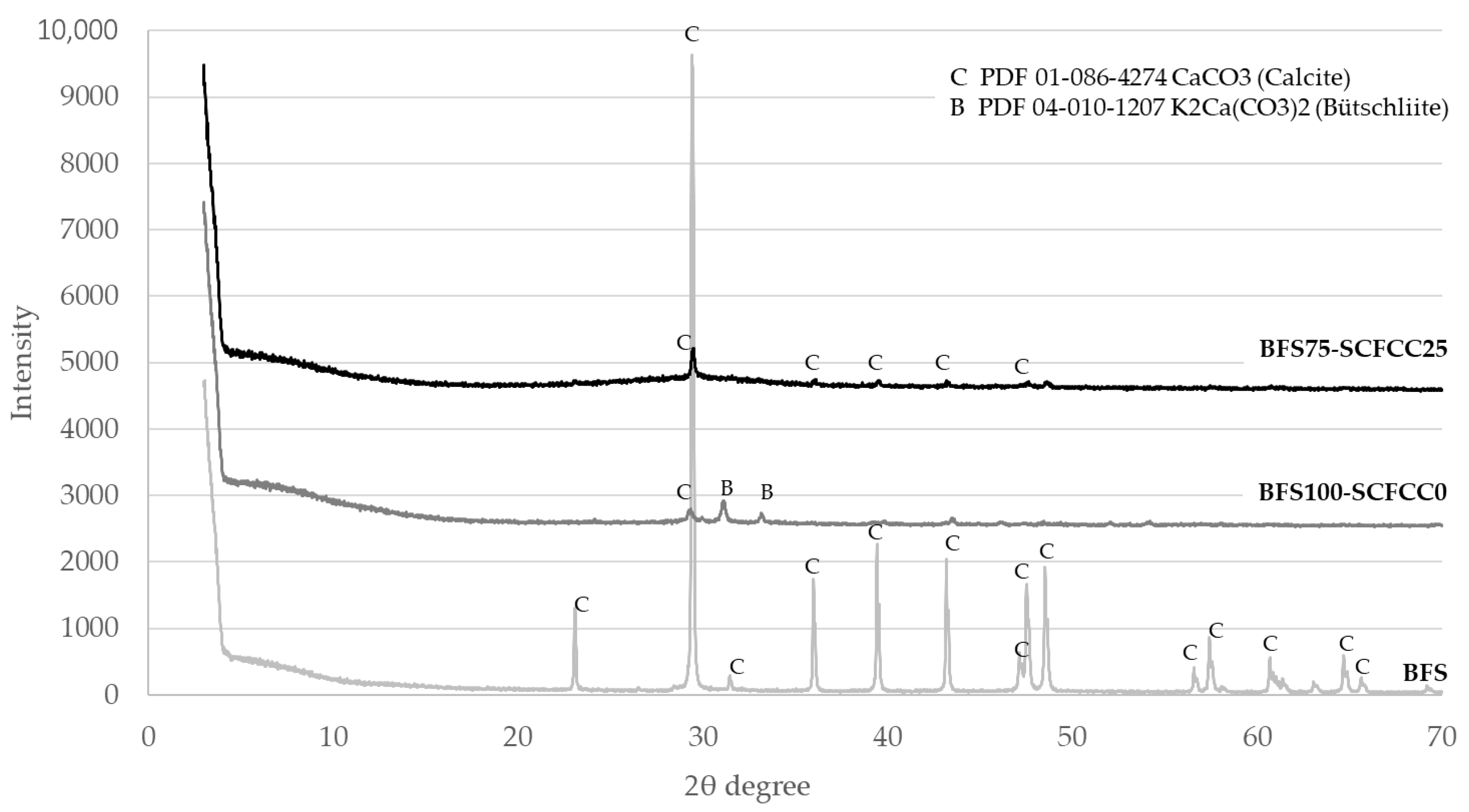 Recycling 10 00149 g002