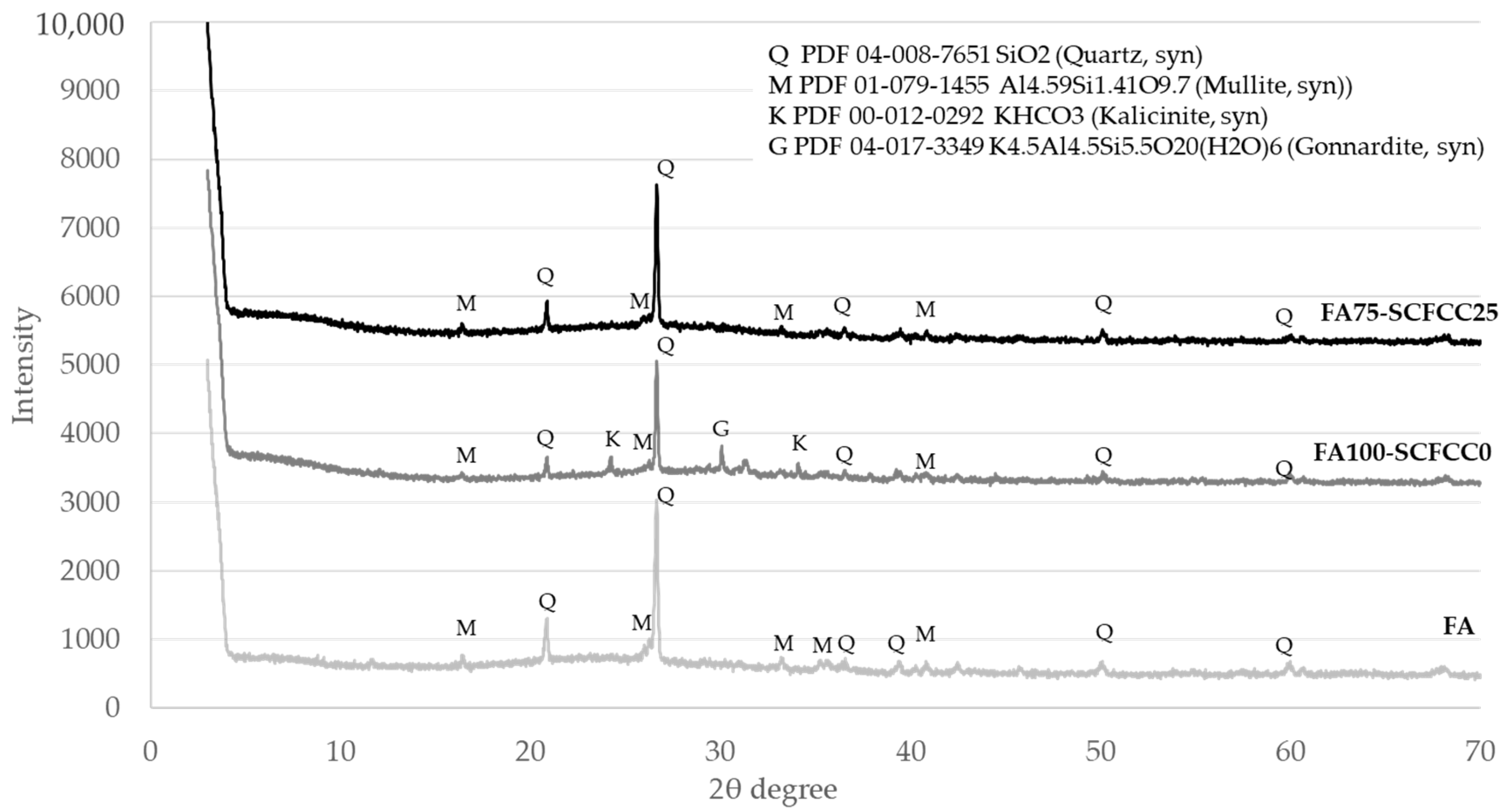 Recycling 10 00149 g003