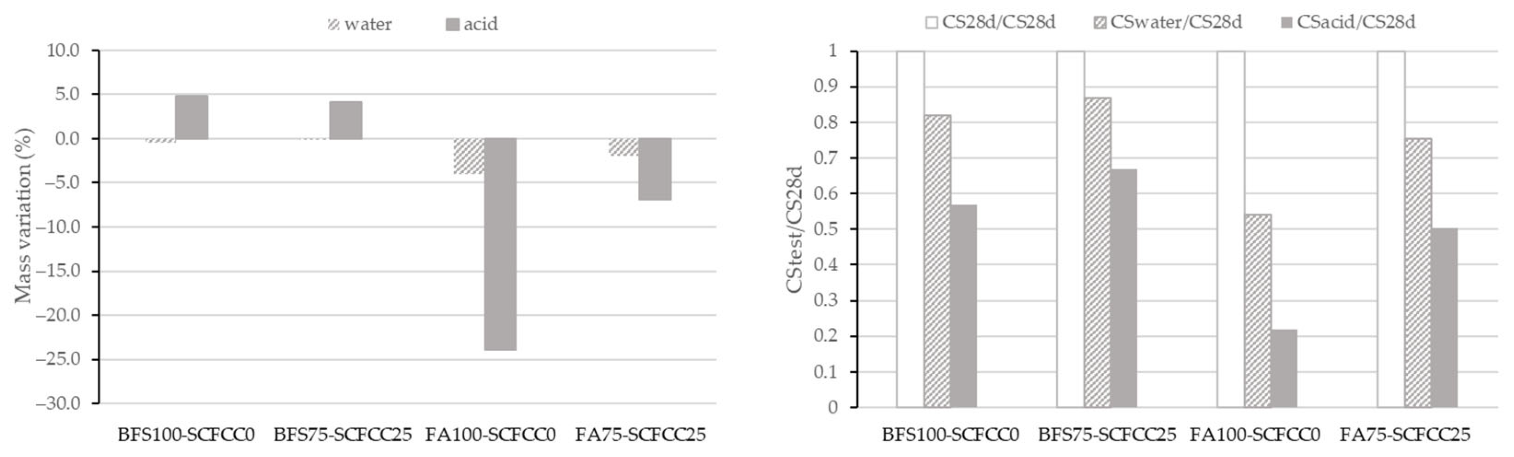 Recycling 10 00149 g006