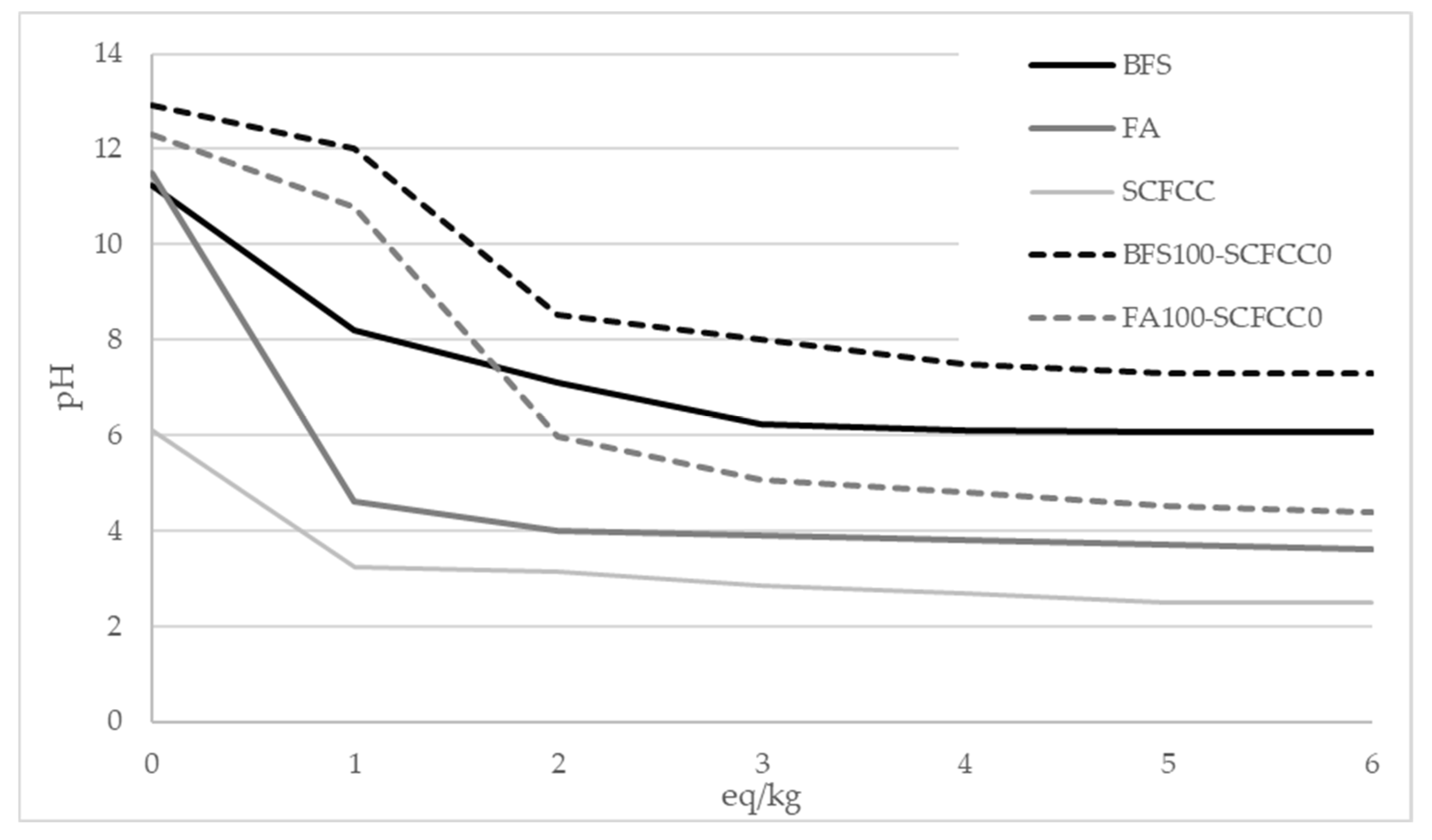 Recycling 10 00149 g007