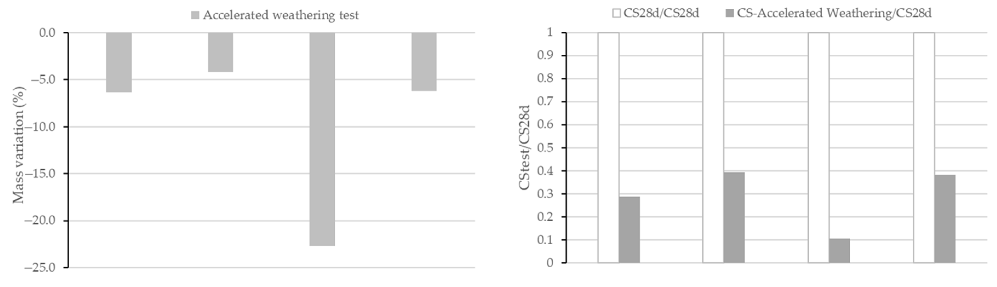 Recycling 10 00149 g010