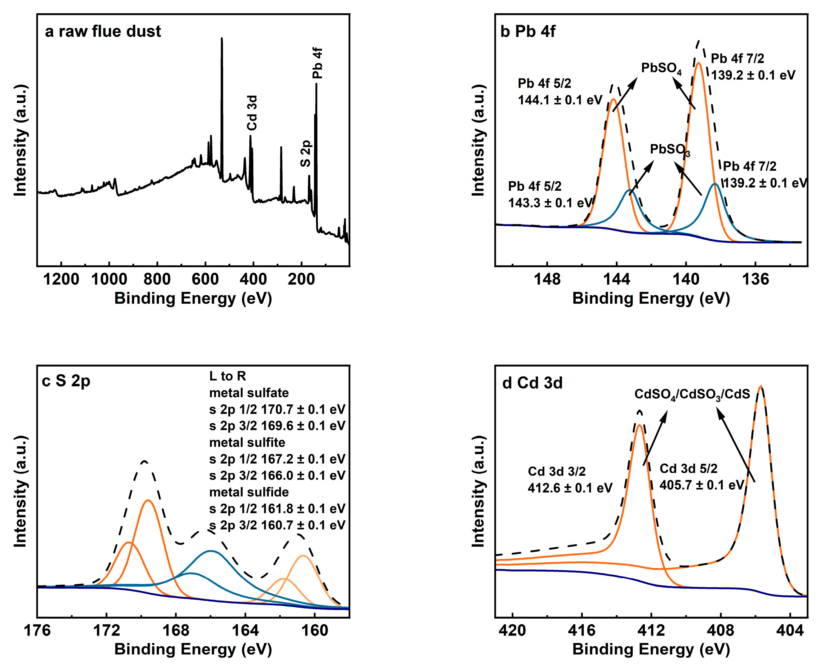 Recycling 10 00150 g002