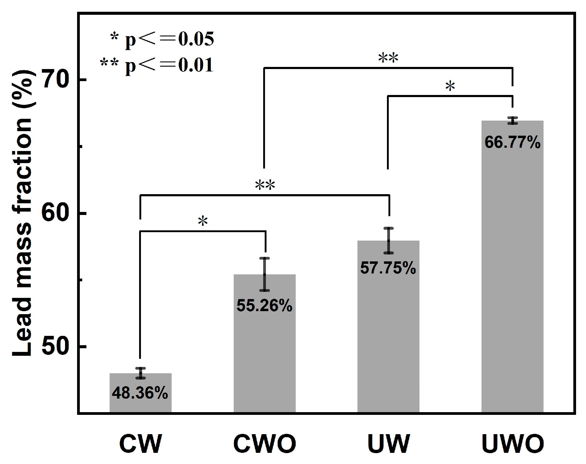 Recycling 10 00150 g003