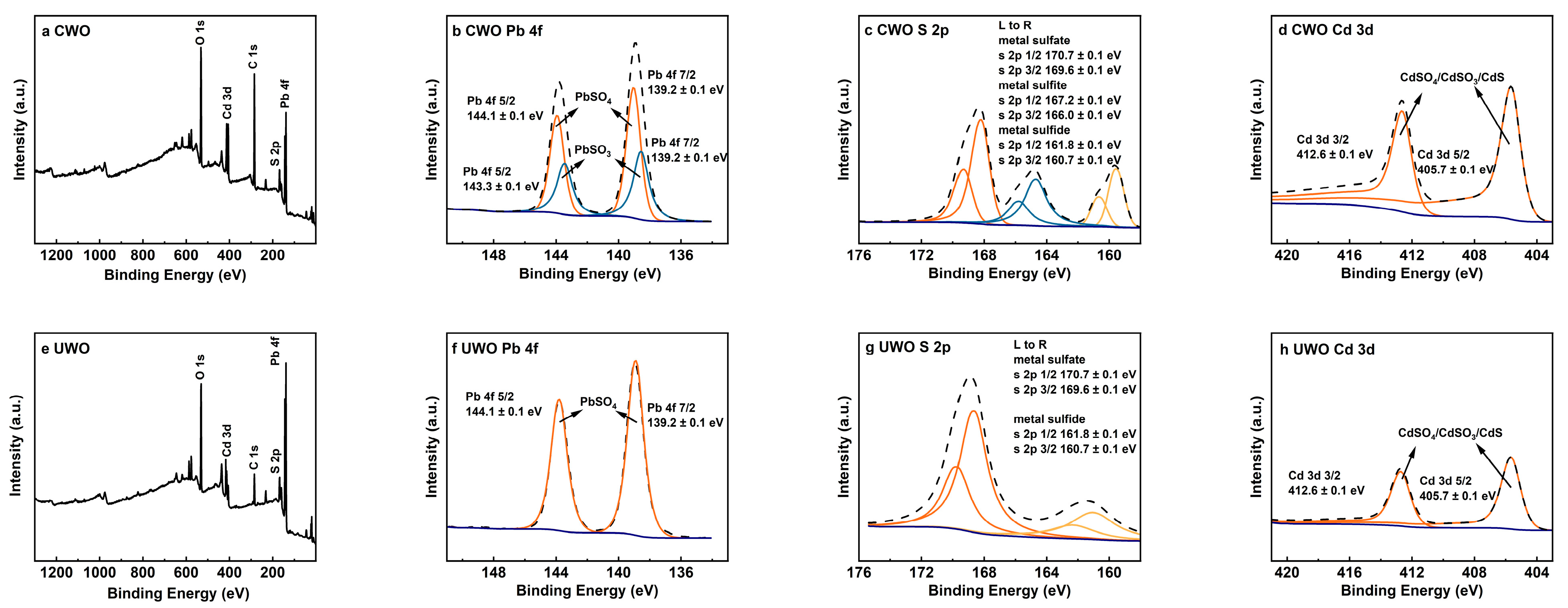 Recycling 10 00150 g007