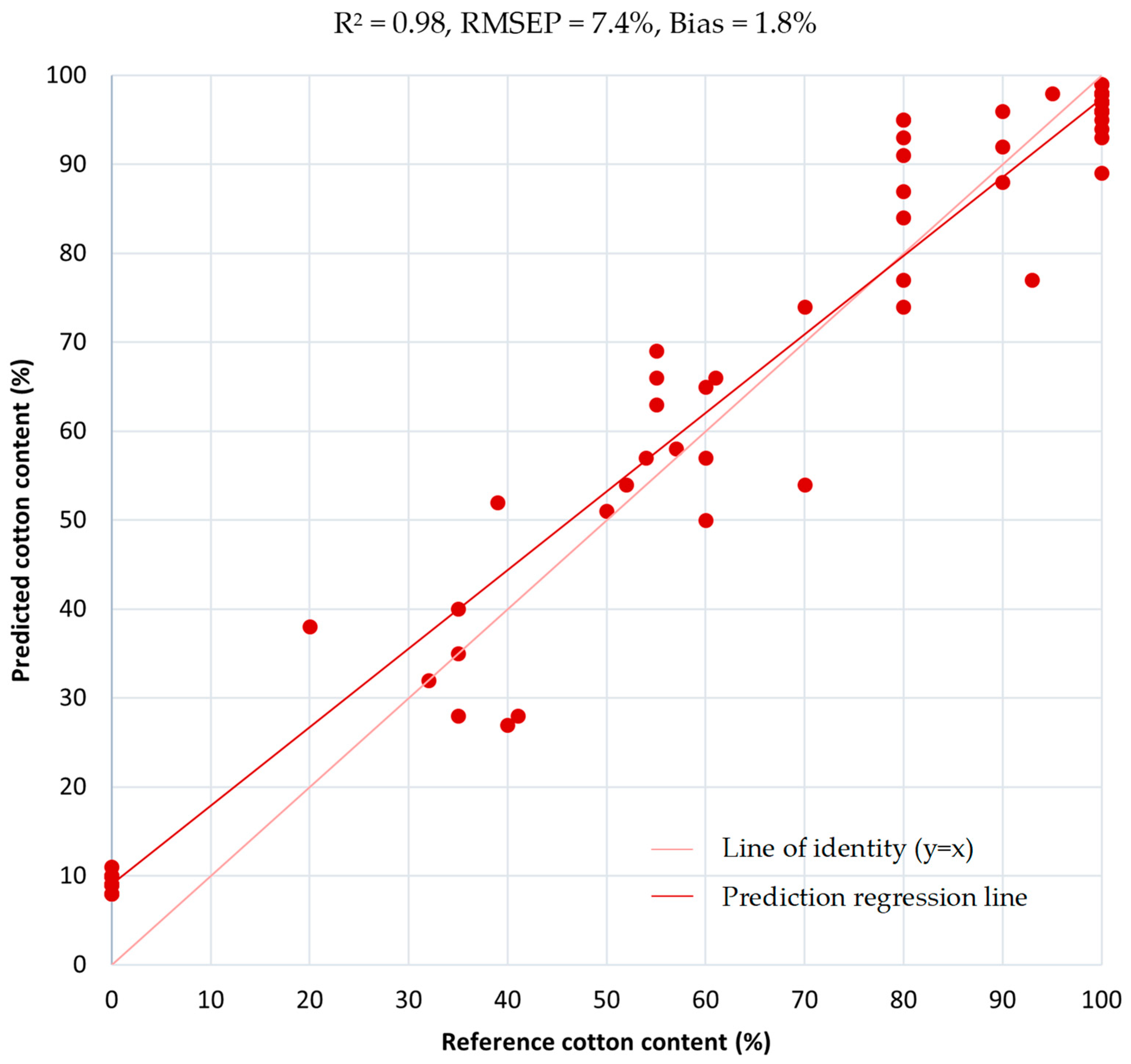 Recycling 10 00152 g002