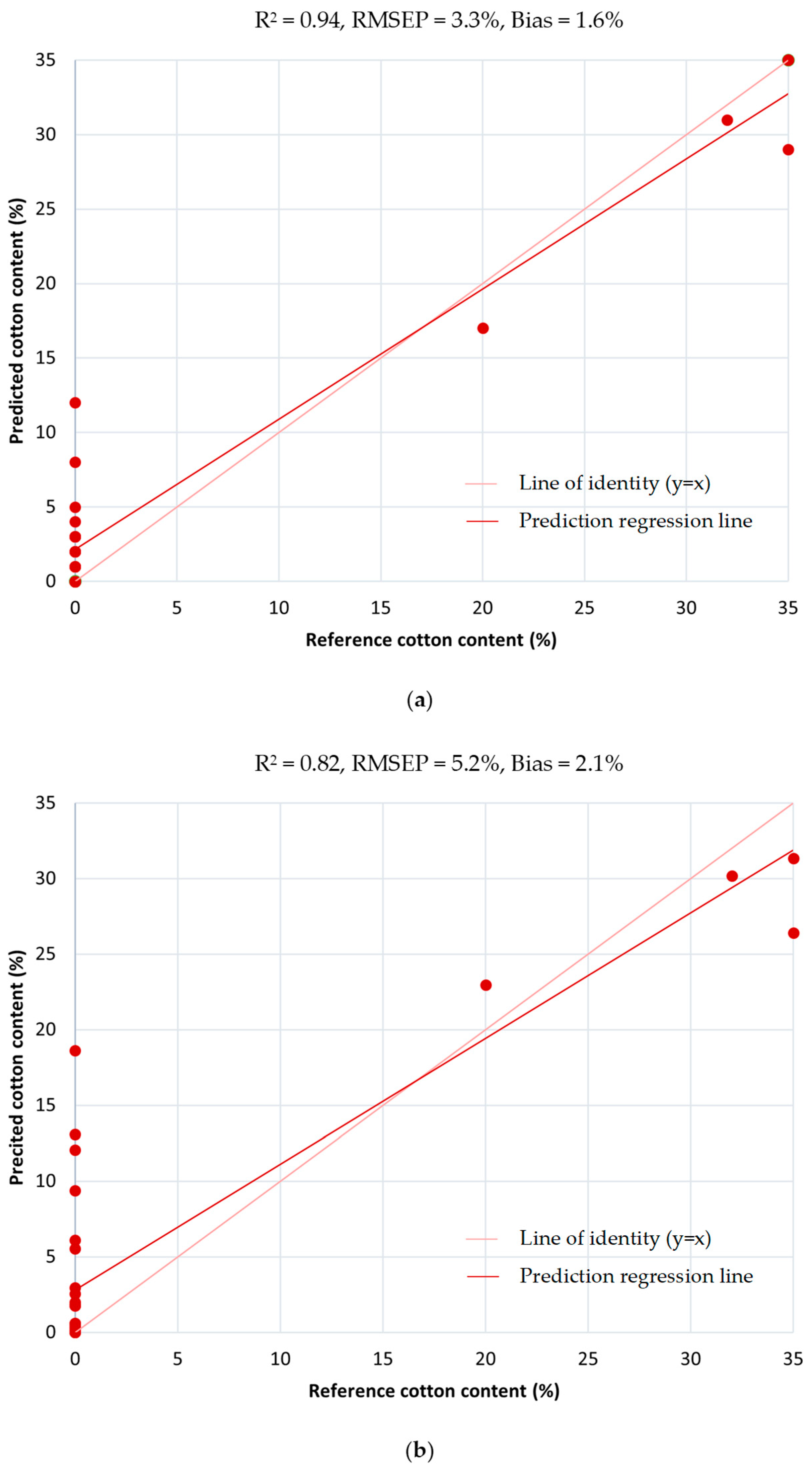Recycling 10 00152 g004