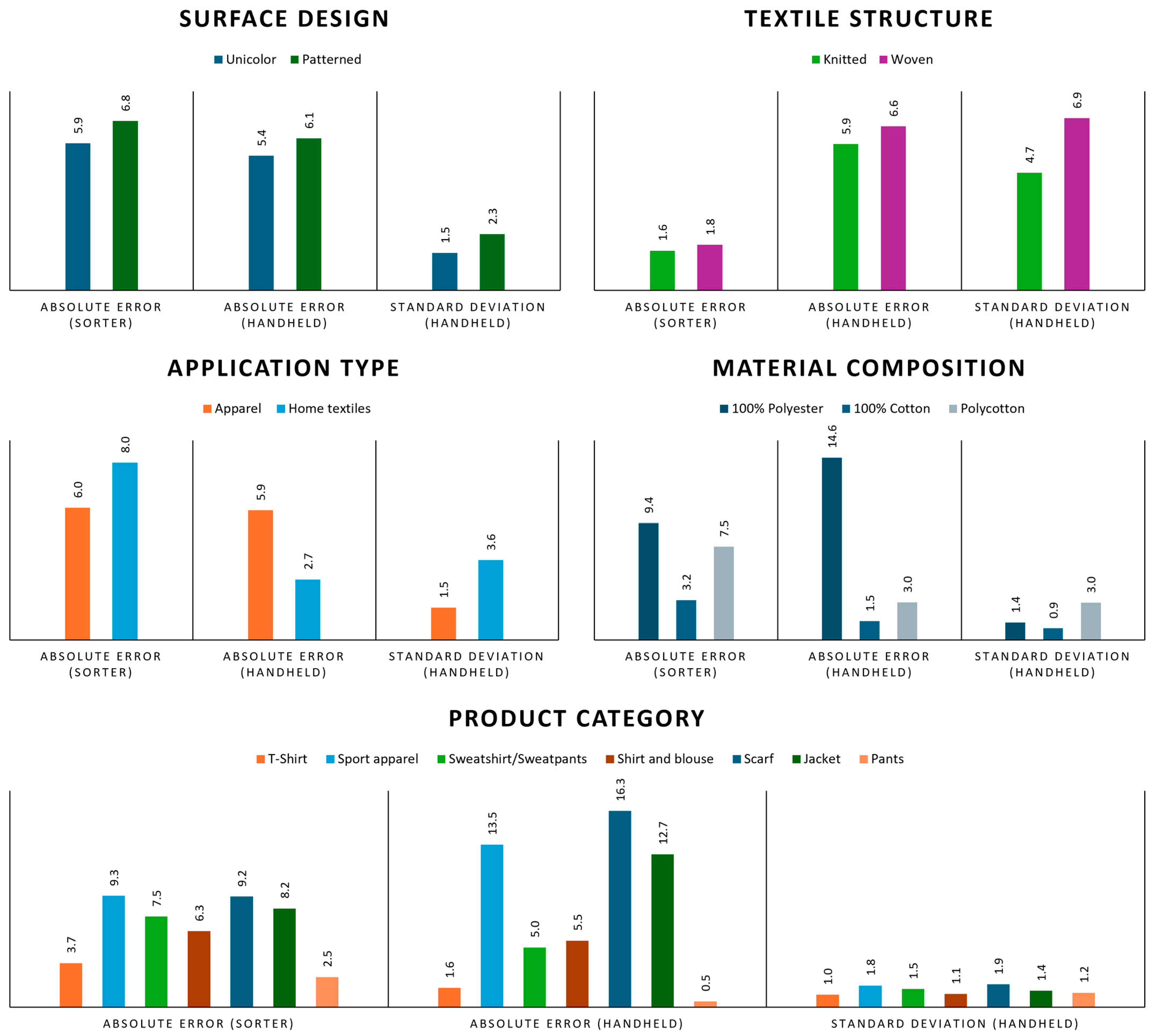 Recycling 10 00152 g005