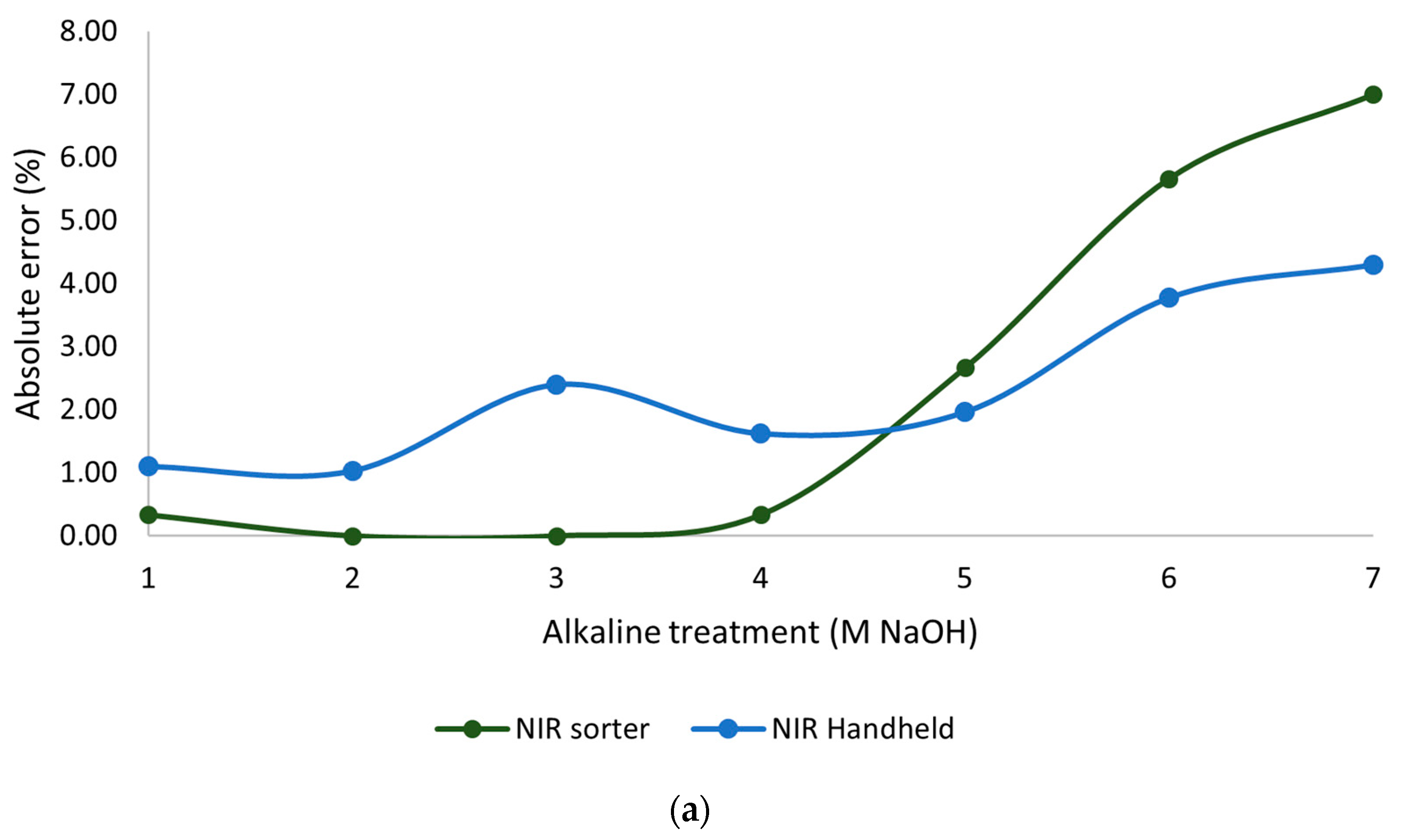 Recycling 10 00152 g006a