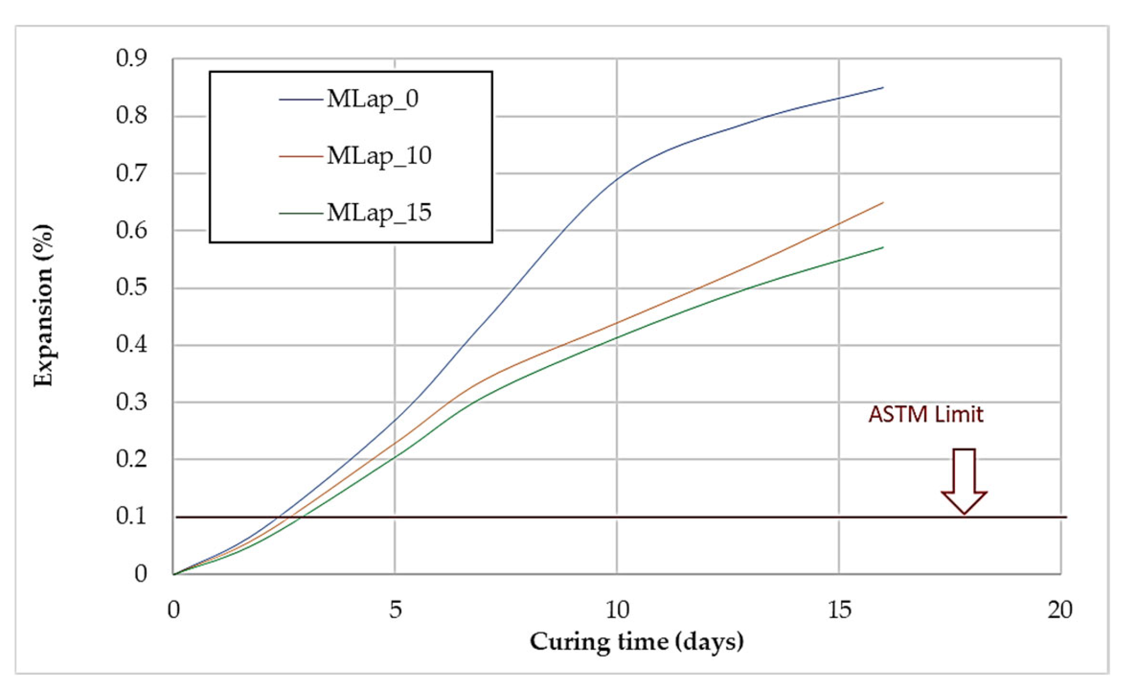 Recycling 10 00153 g010