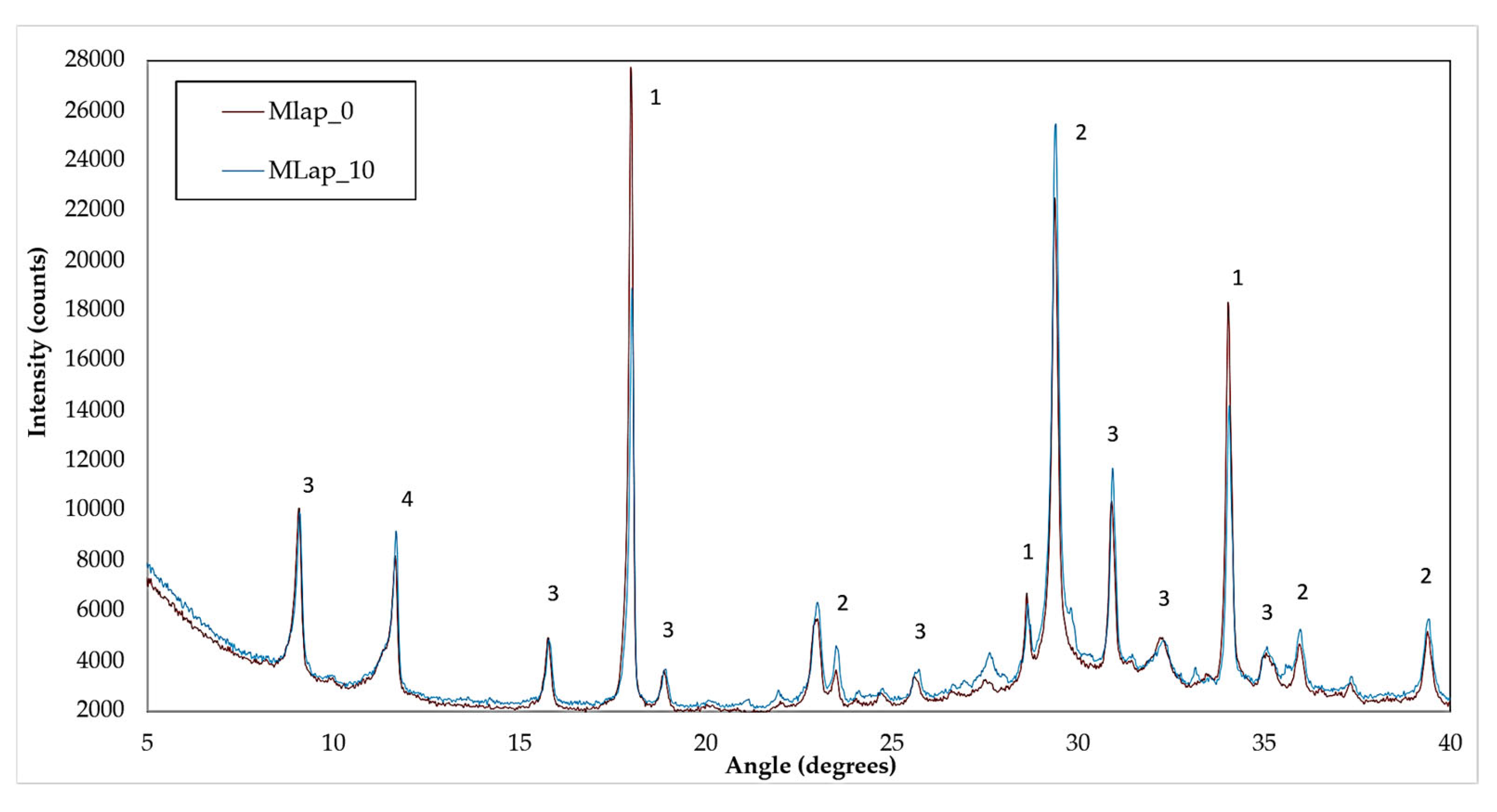Recycling 10 00153 g015