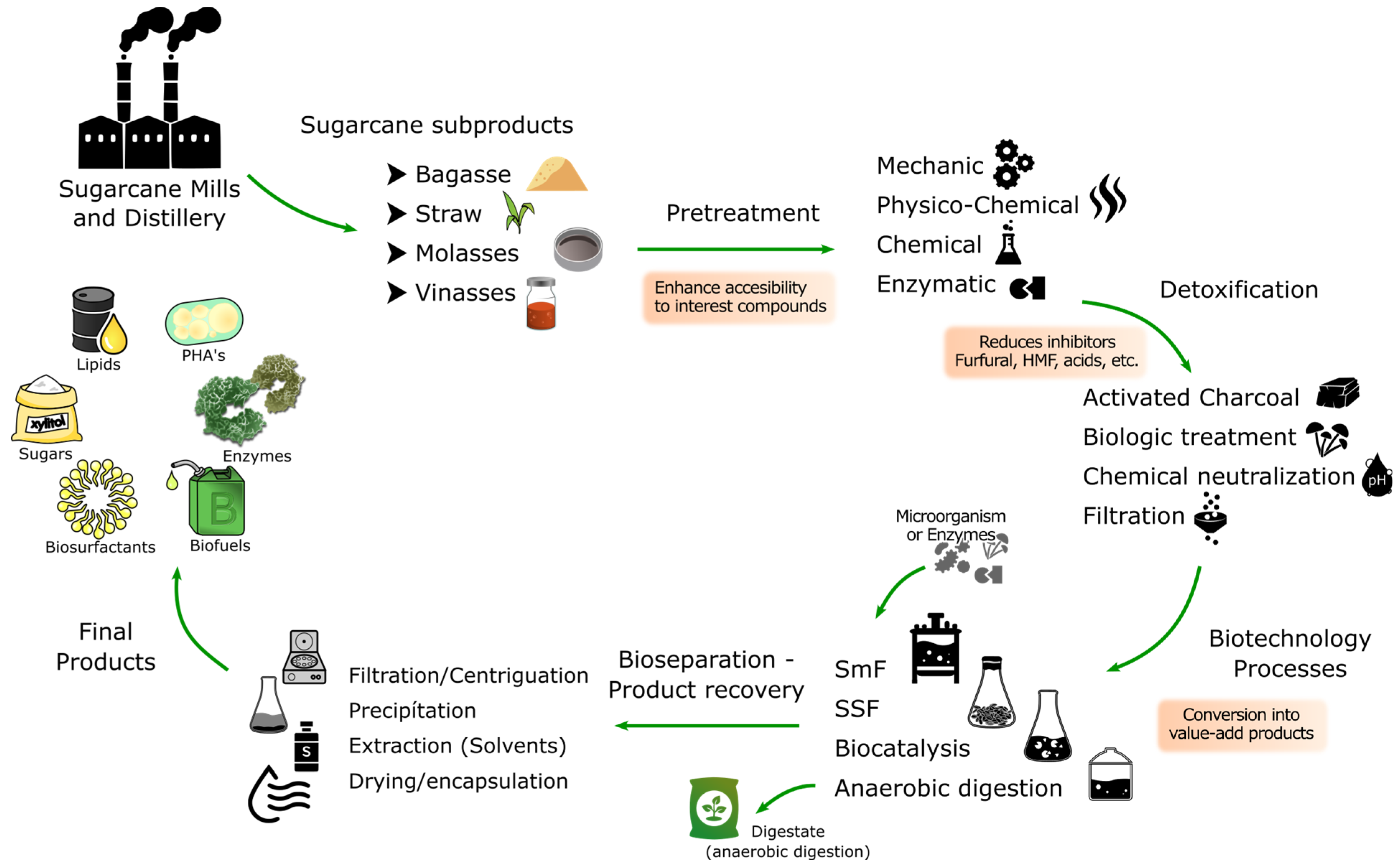 Recycling 10 00154 g005
