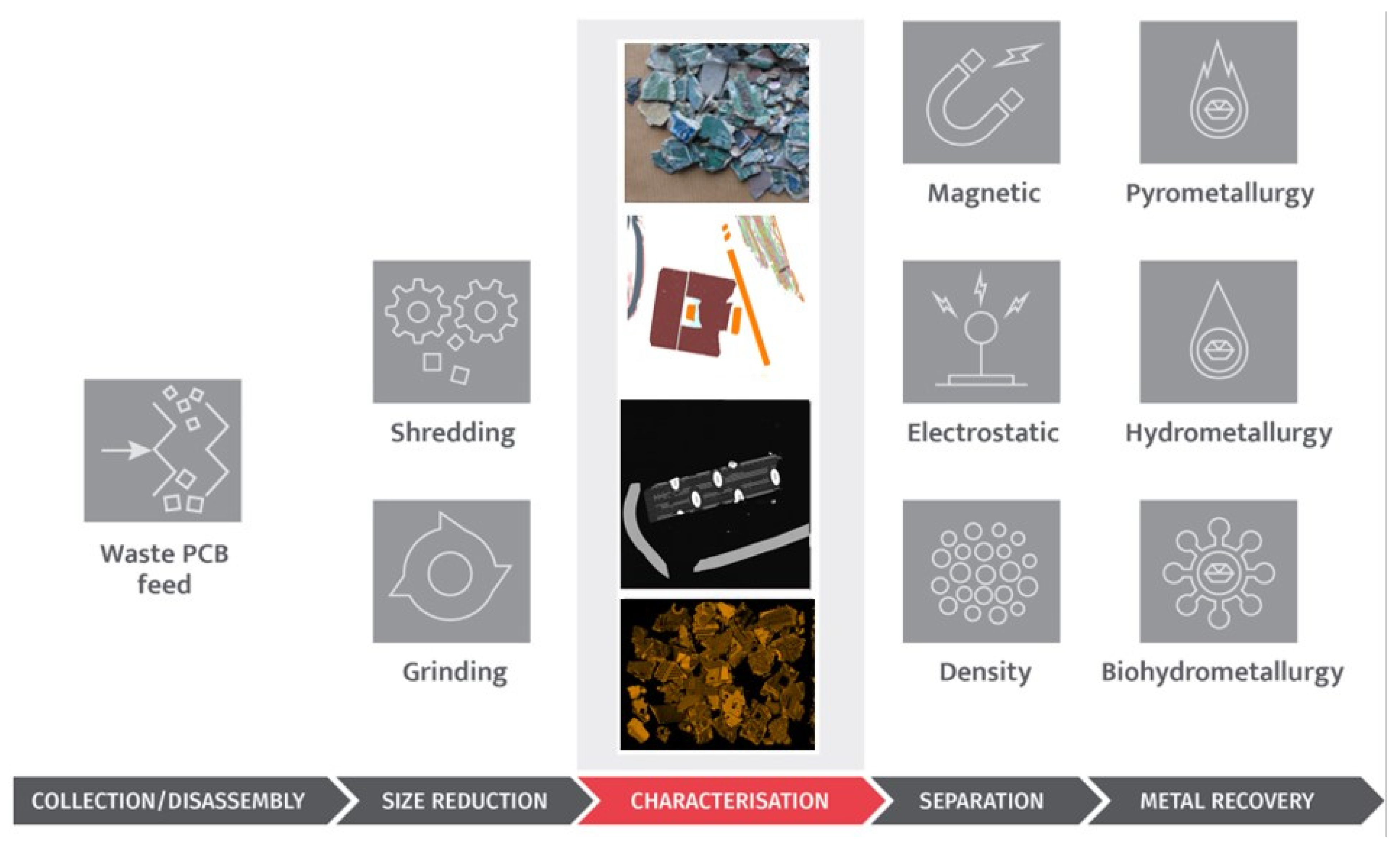 Recycling 10 00157 g001