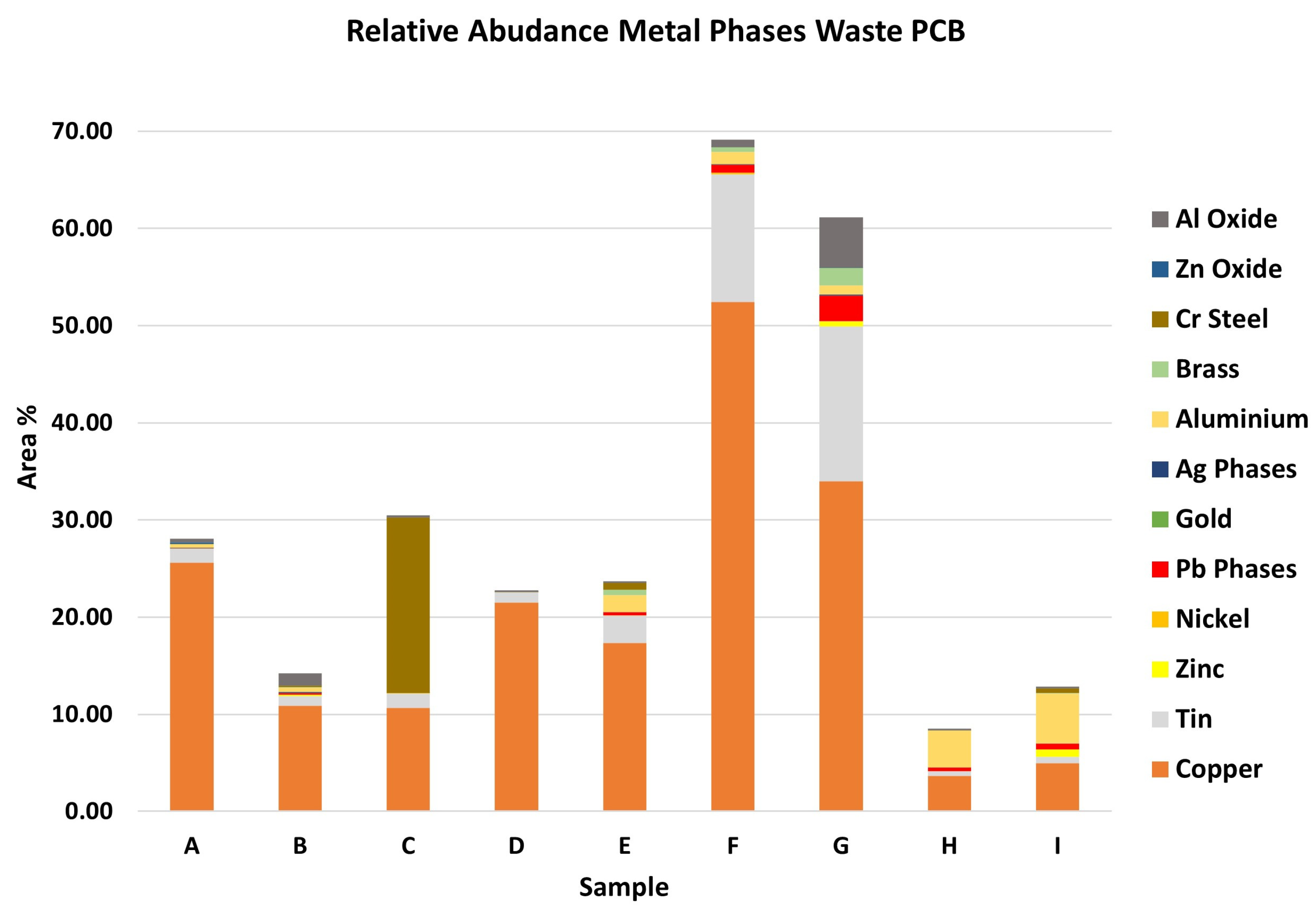 Recycling 10 00157 g006