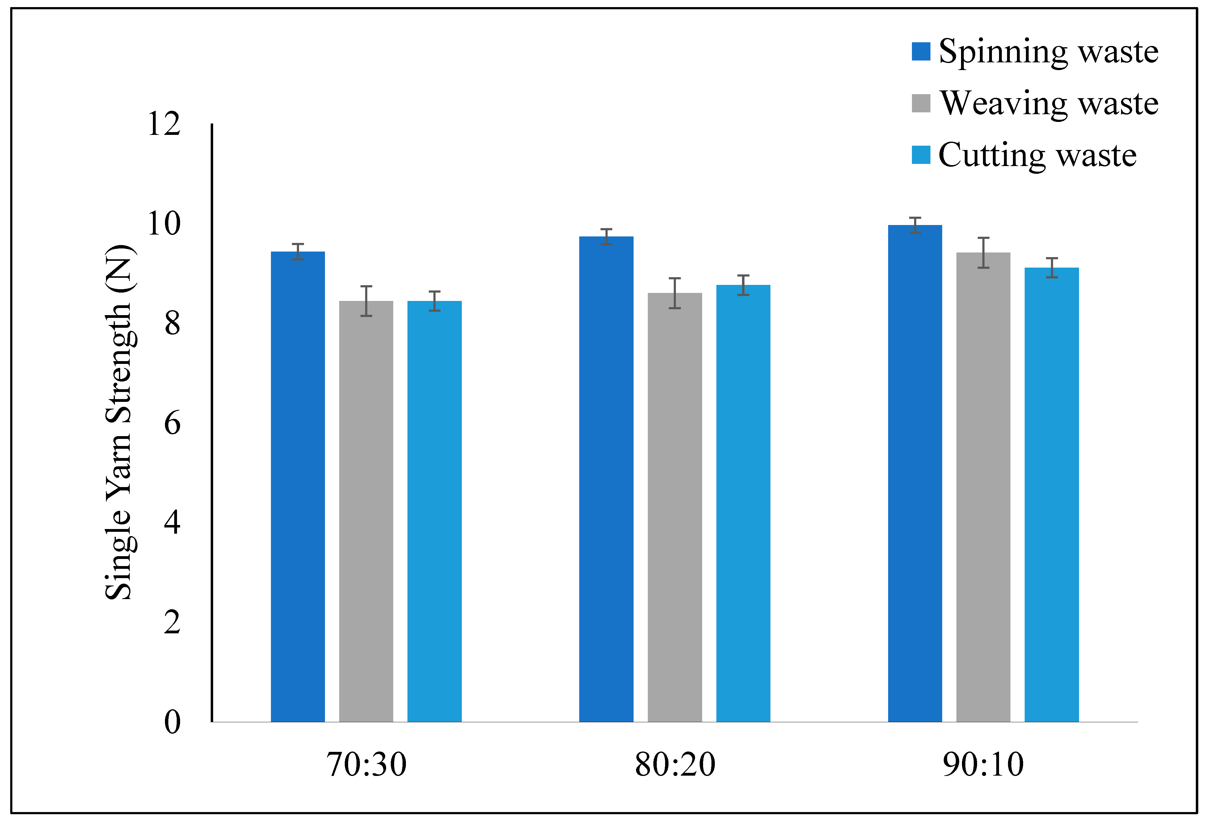 Recycling 10 00160 g002 Recycling 10 00160 g002