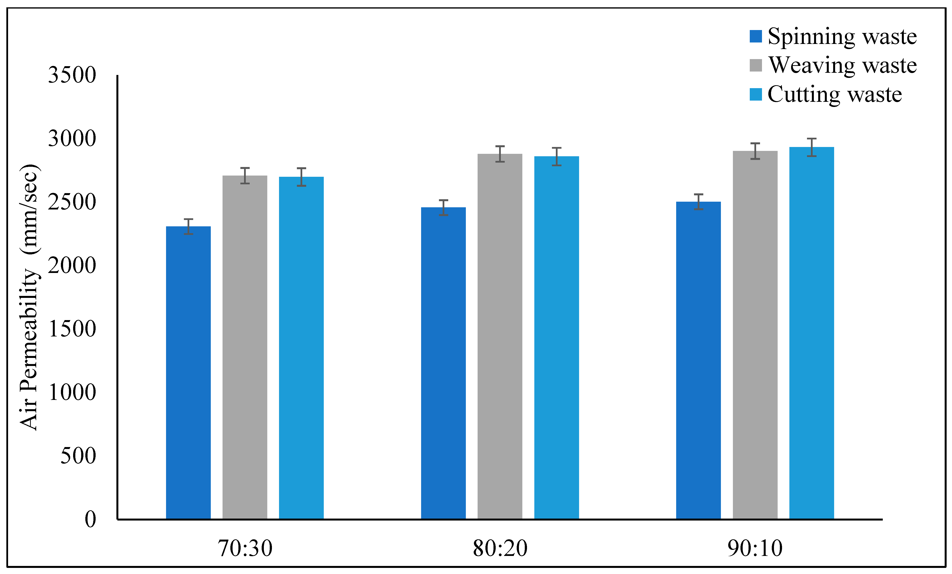 Recycling 10 00160 g005 Recycling 10 00160 g005