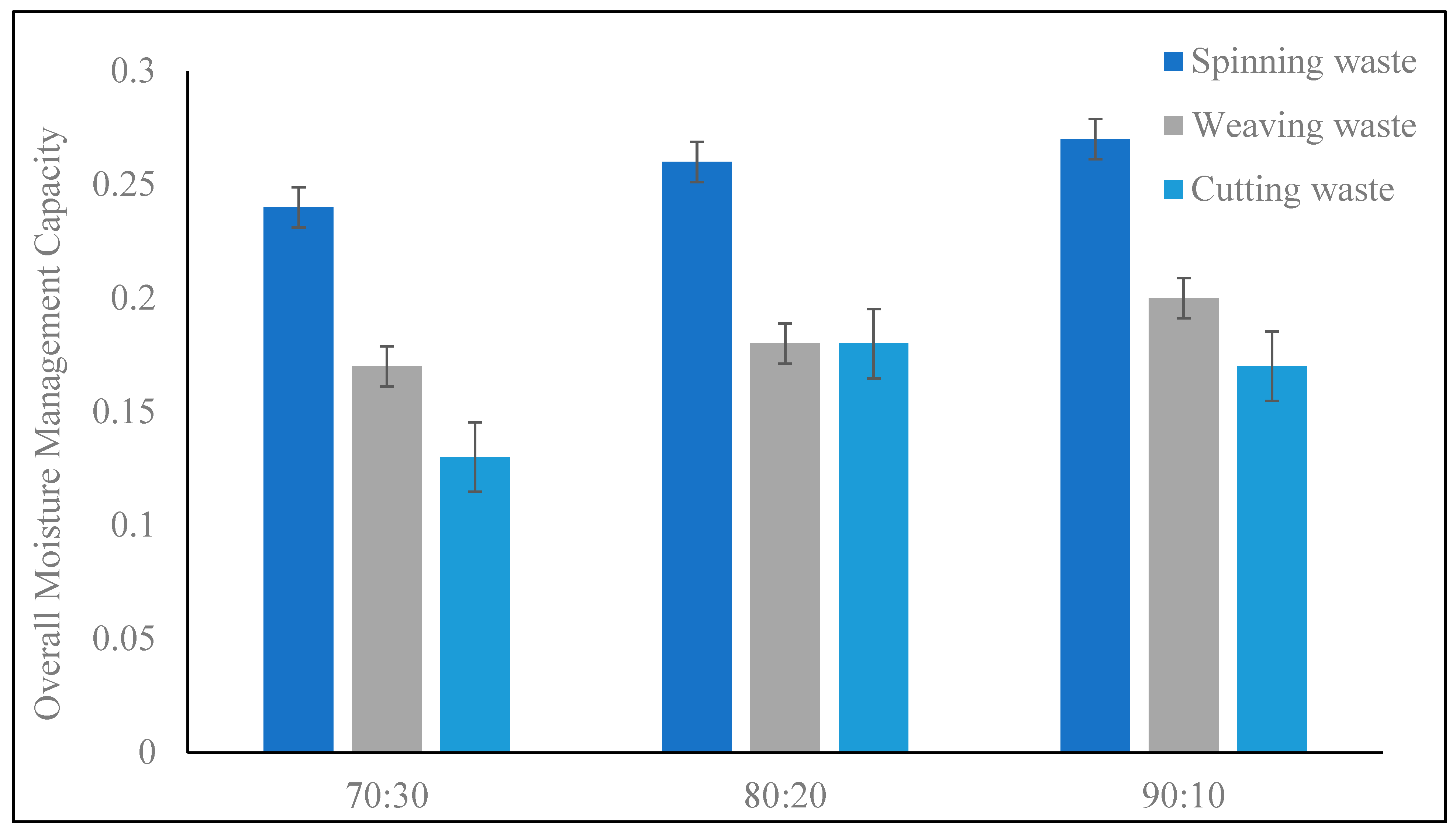 Recycling 10 00160 g007 Recycling 10 00160 g007