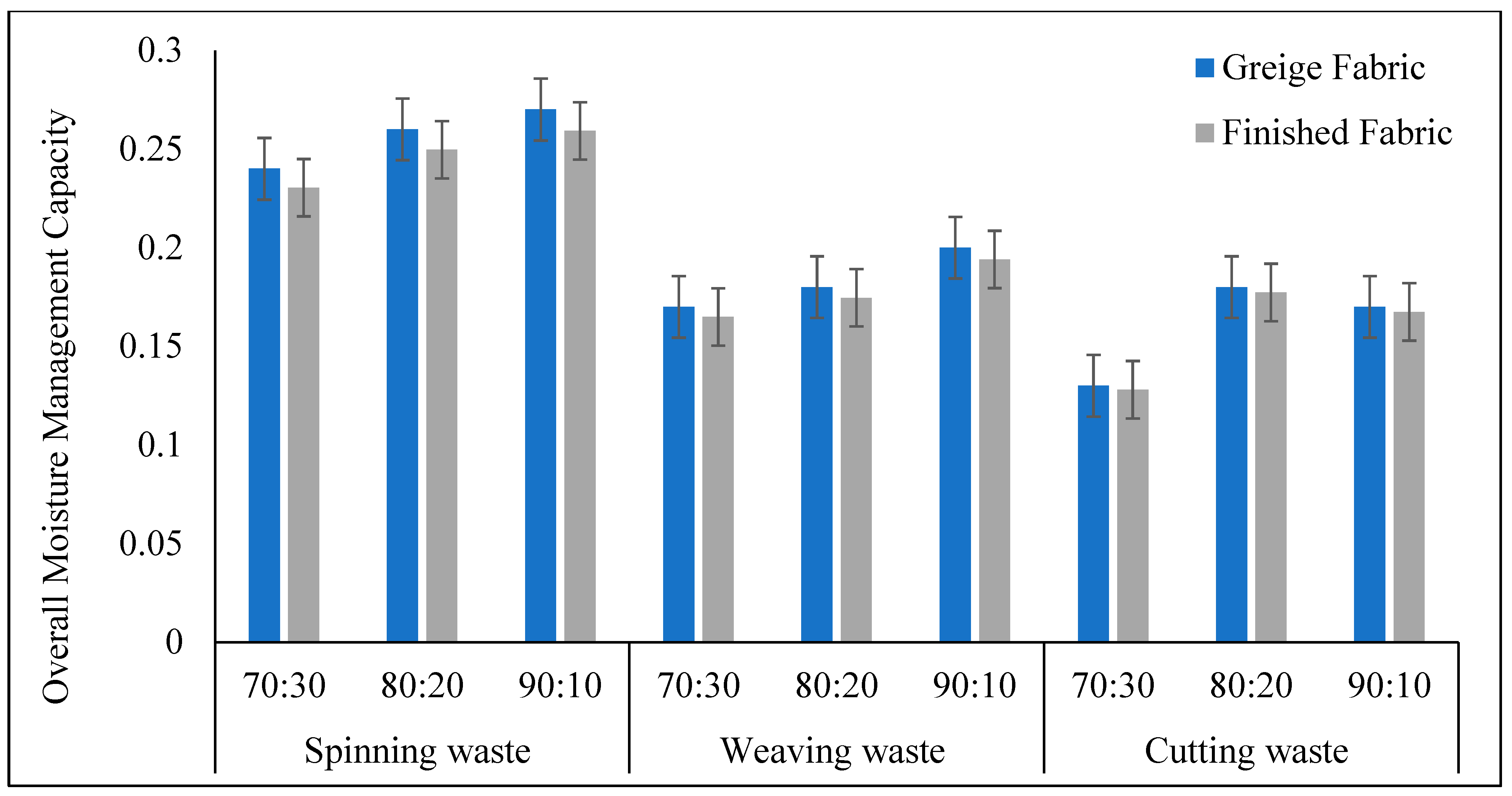 Recycling 10 00160 g012 Recycling 10 00160 g012