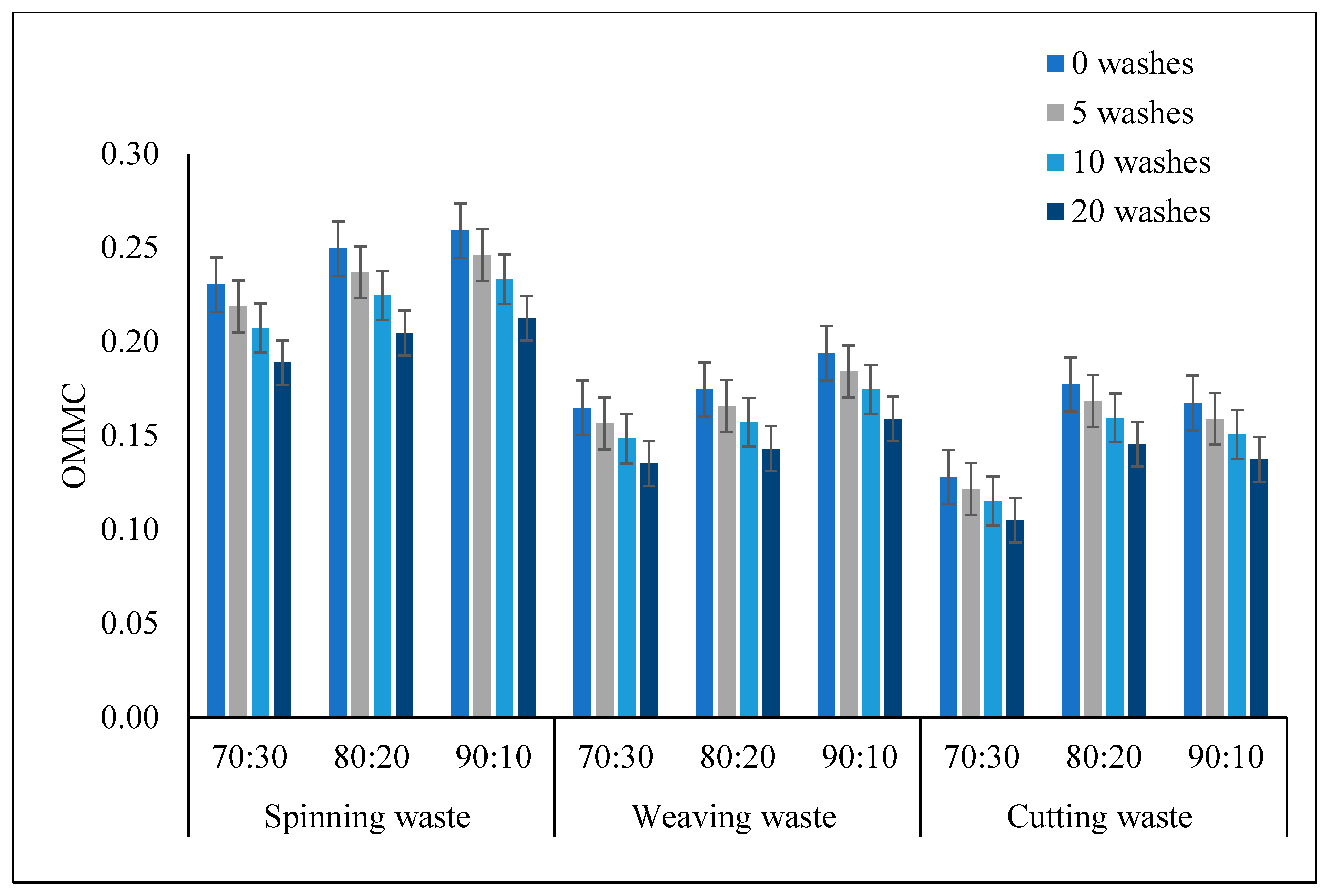 Recycling 10 00160 g017 Recycling 10 00160 g017