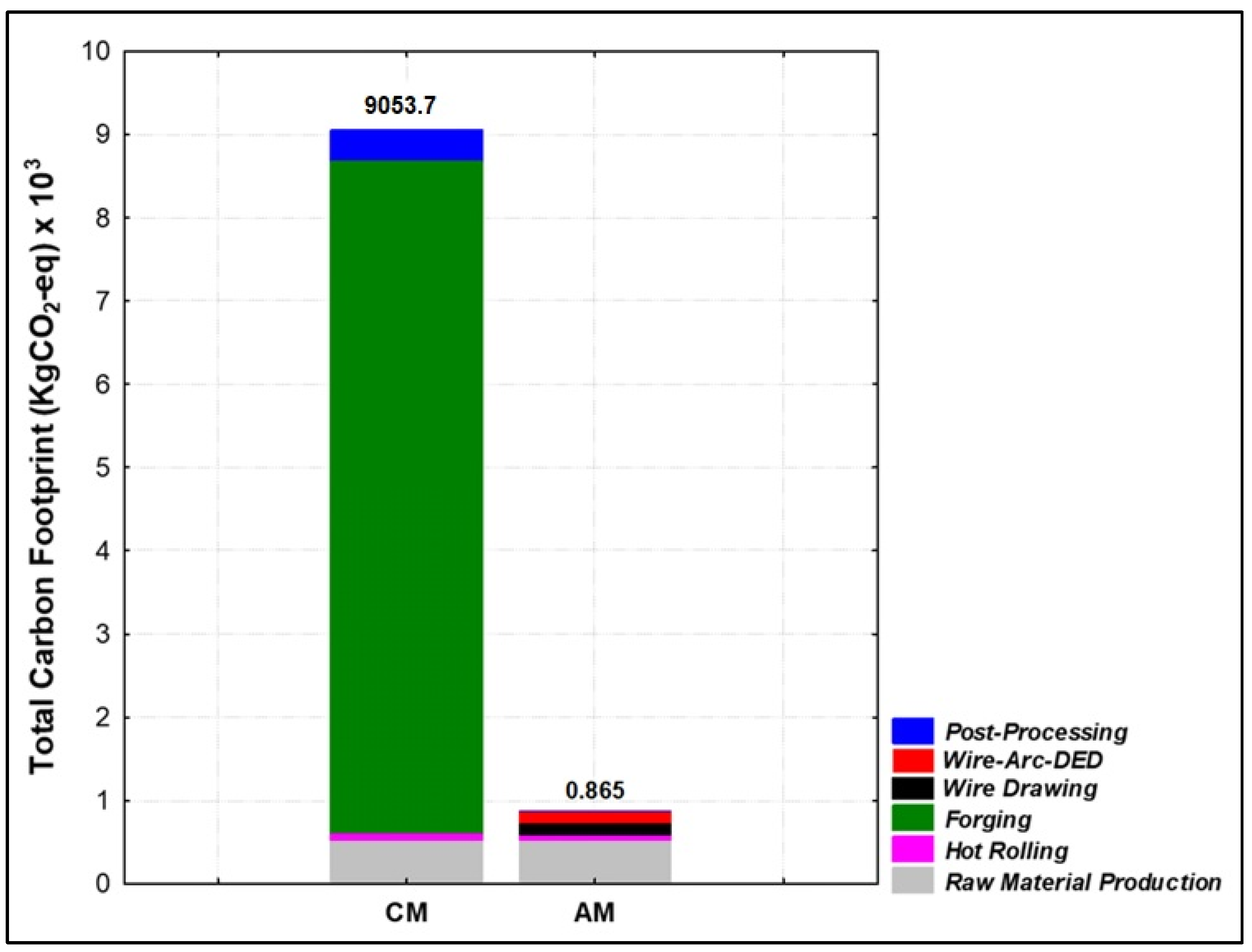 Recycling 10 00163 g002