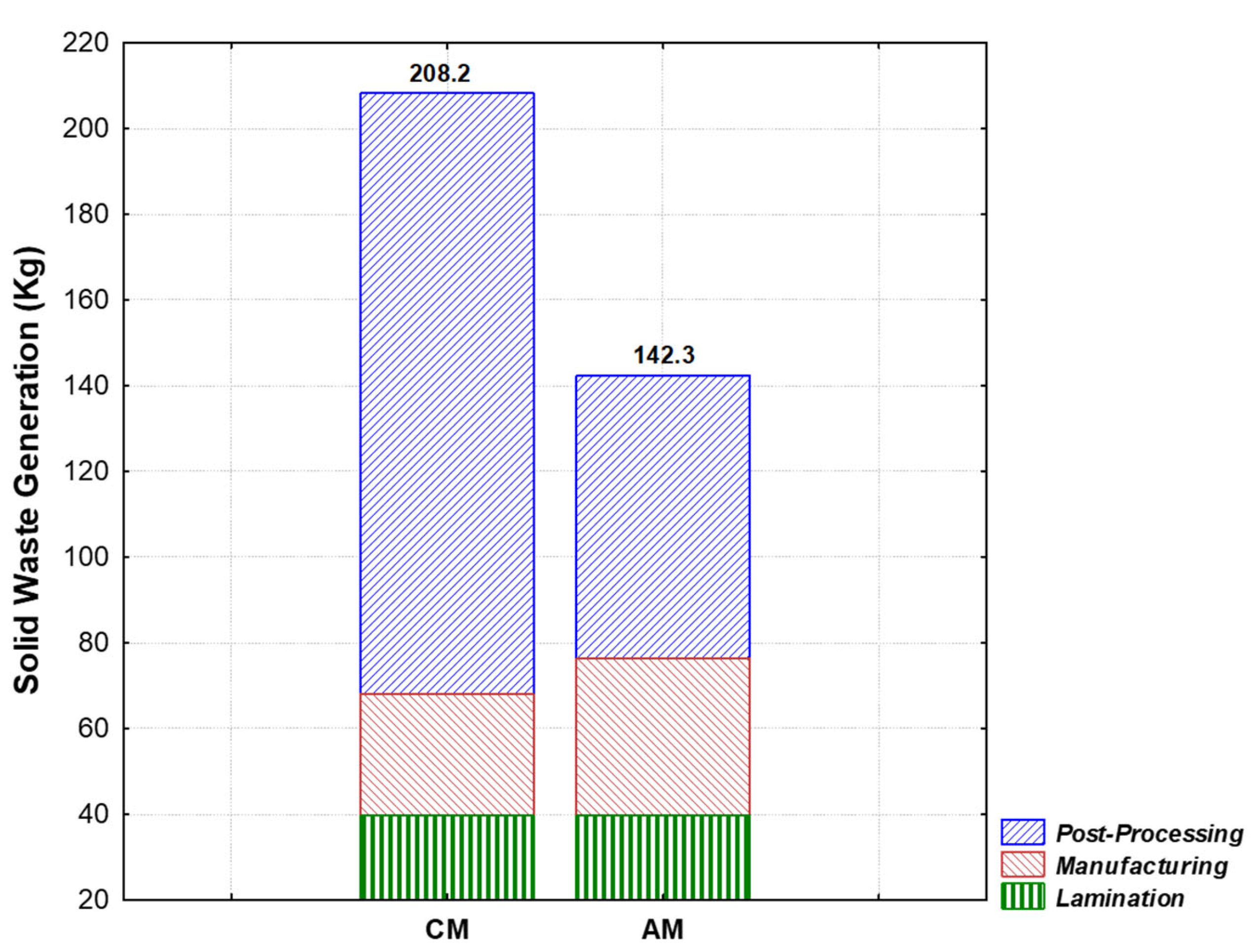 Recycling 10 00163 g003