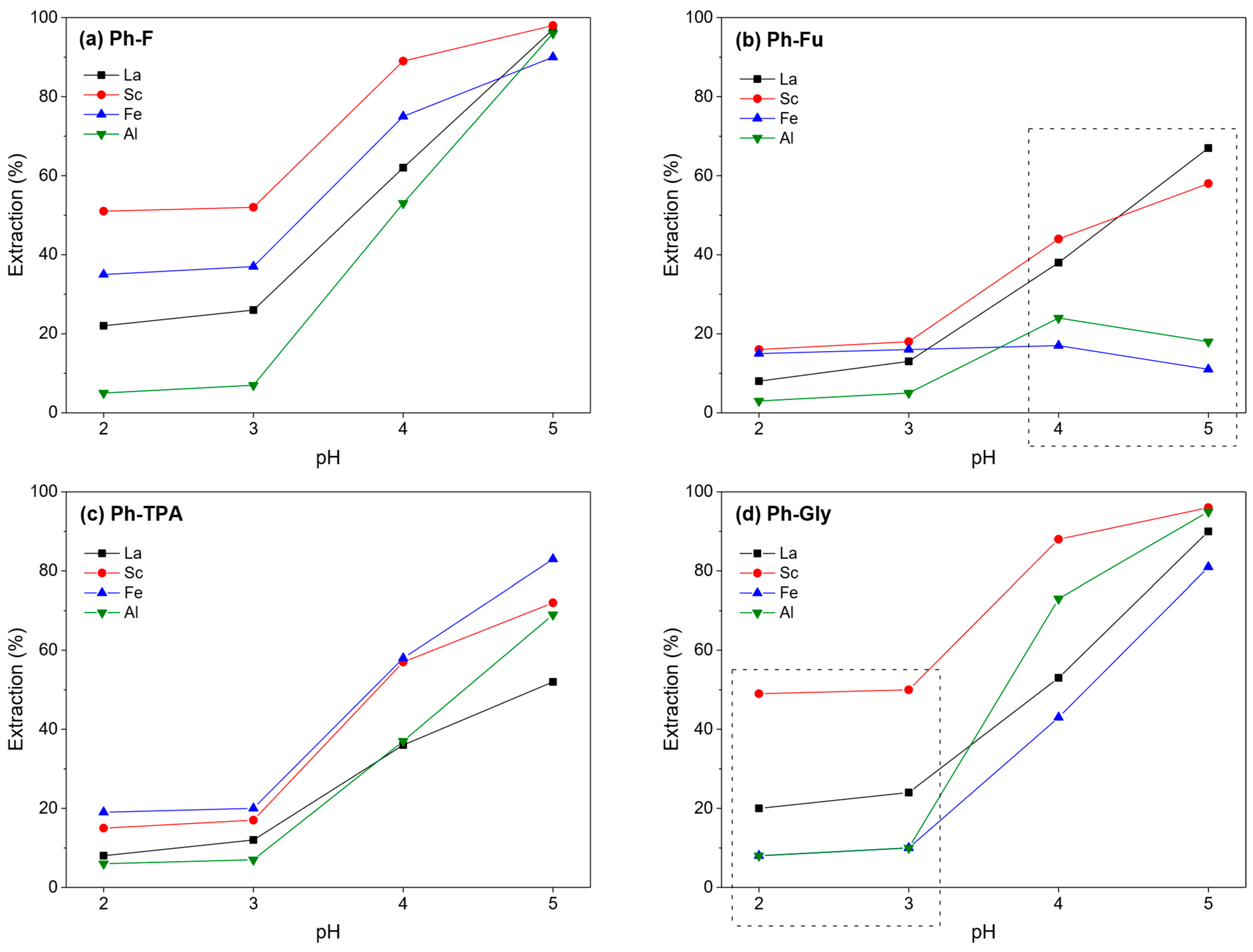 Recycling 10 00165 g005