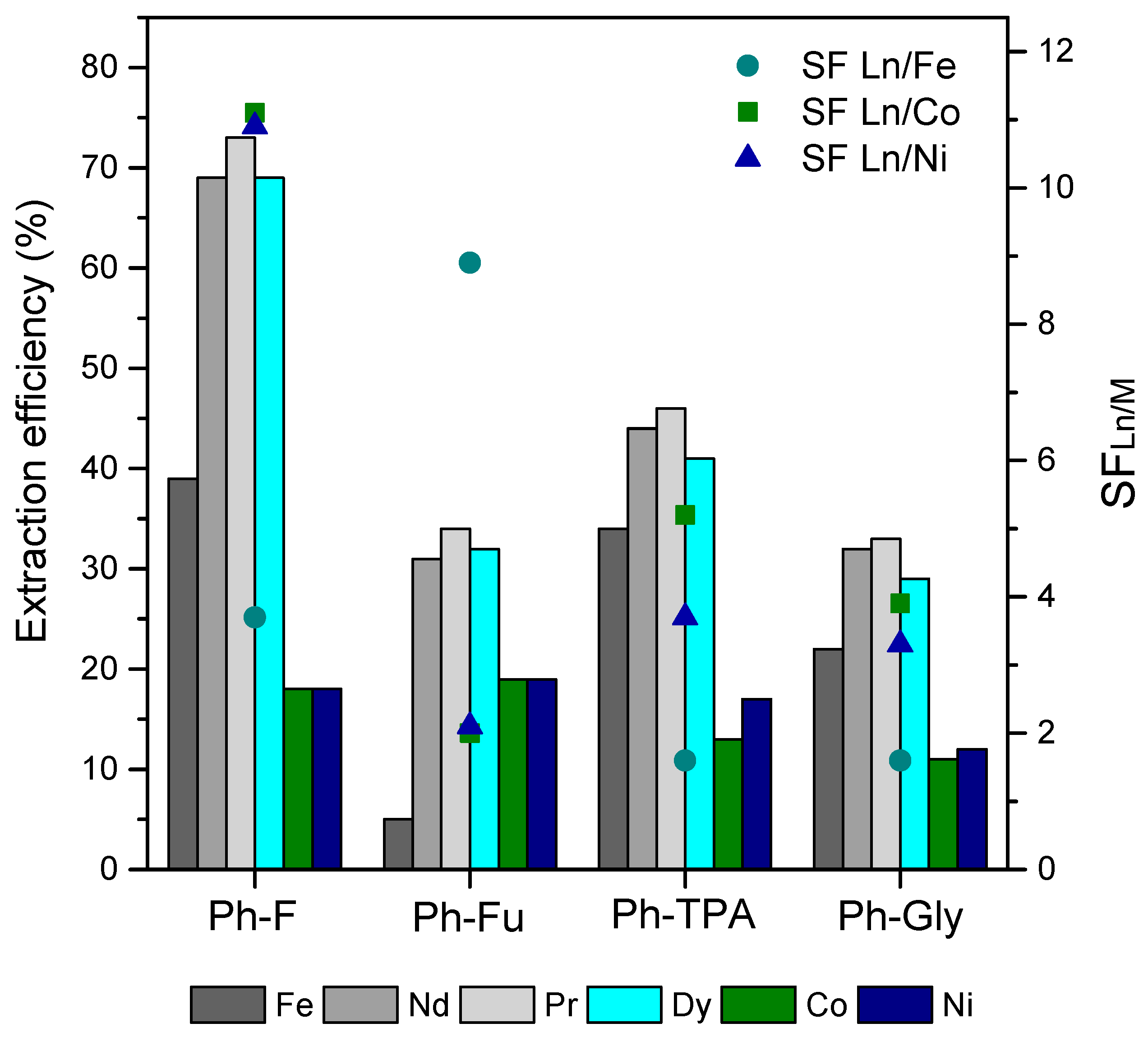 Recycling 10 00165 g006