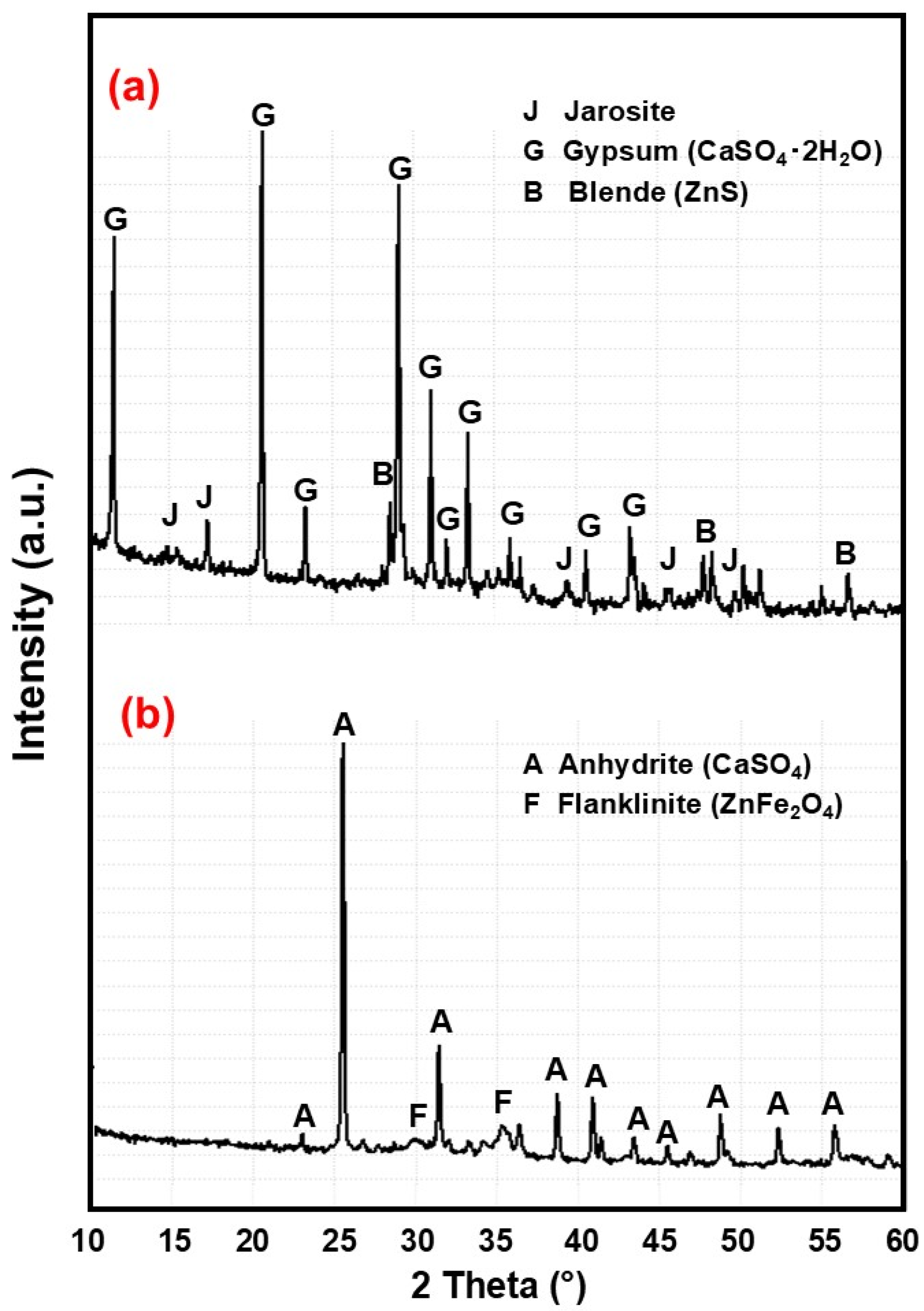 Recycling 10 00167 g001 Recycling 10 00167 g001