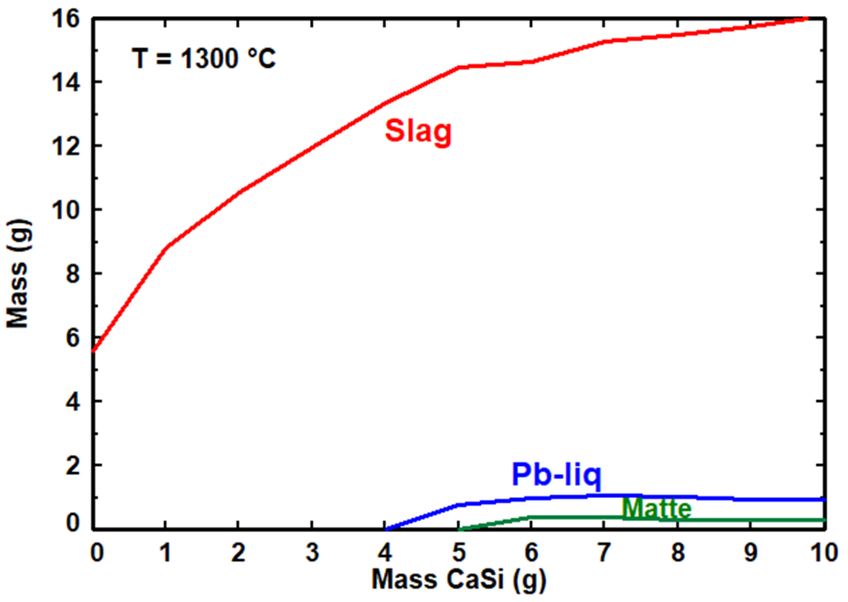 Recycling 10 00167 g002 Recycling 10 00167 g002