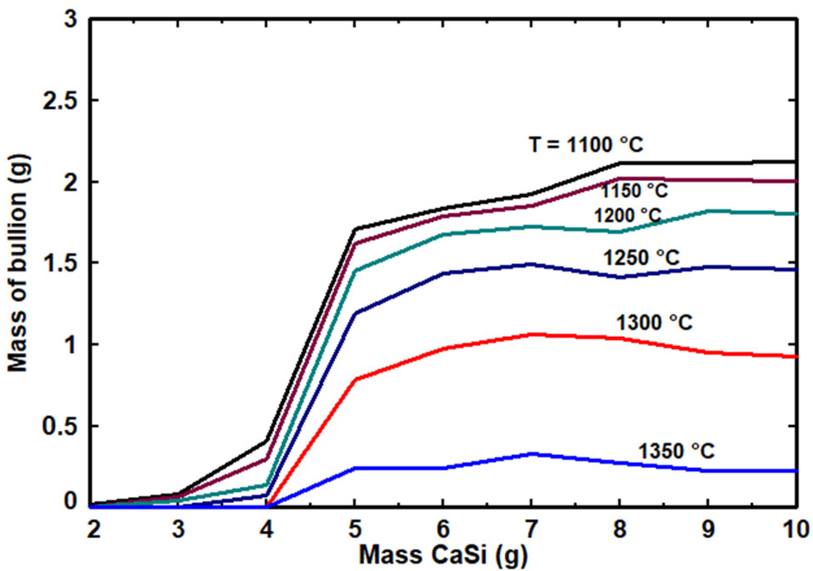 Recycling 10 00167 g003 Recycling 10 00167 g003