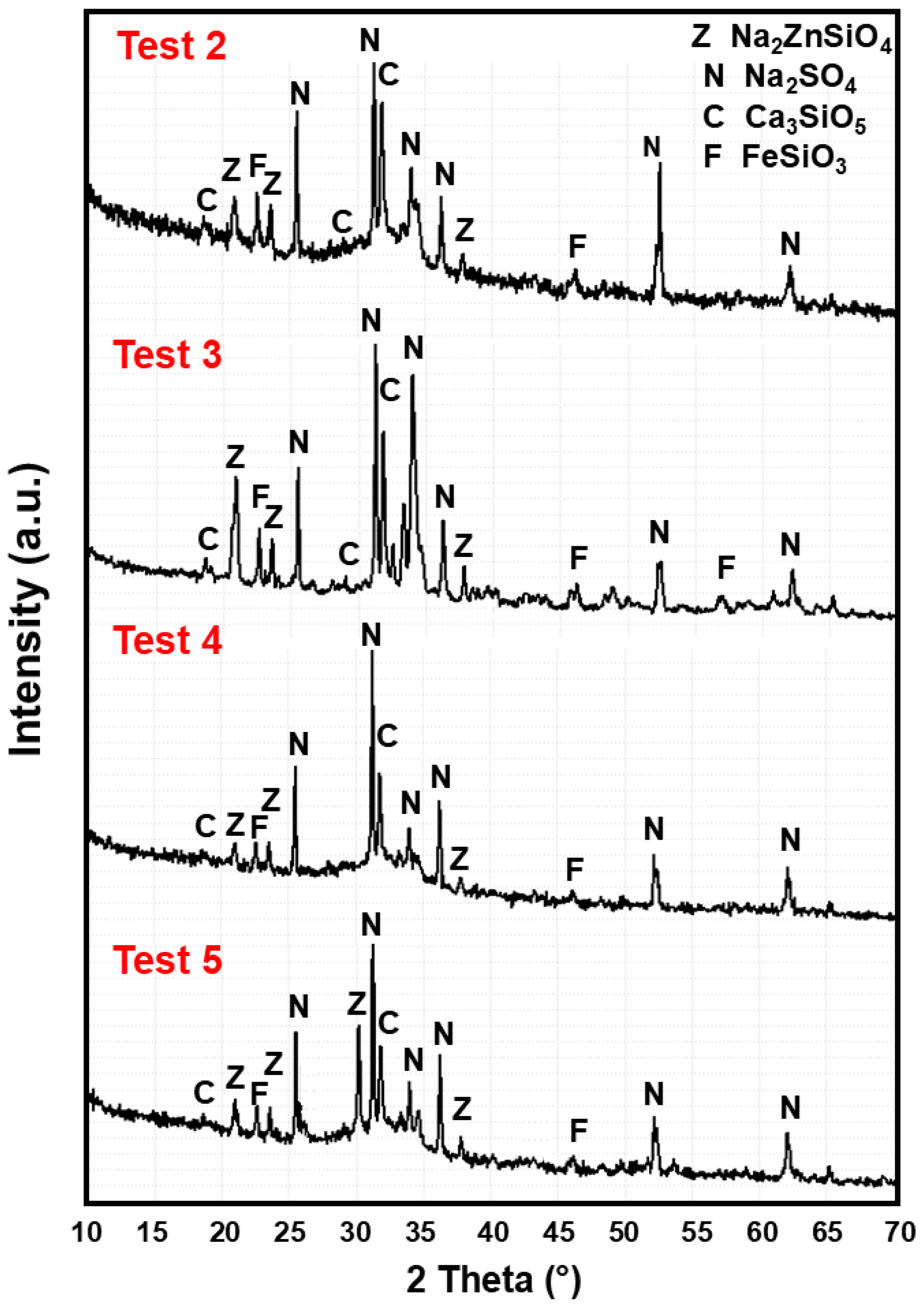 Recycling 10 00167 g005 Recycling 10 00167 g005