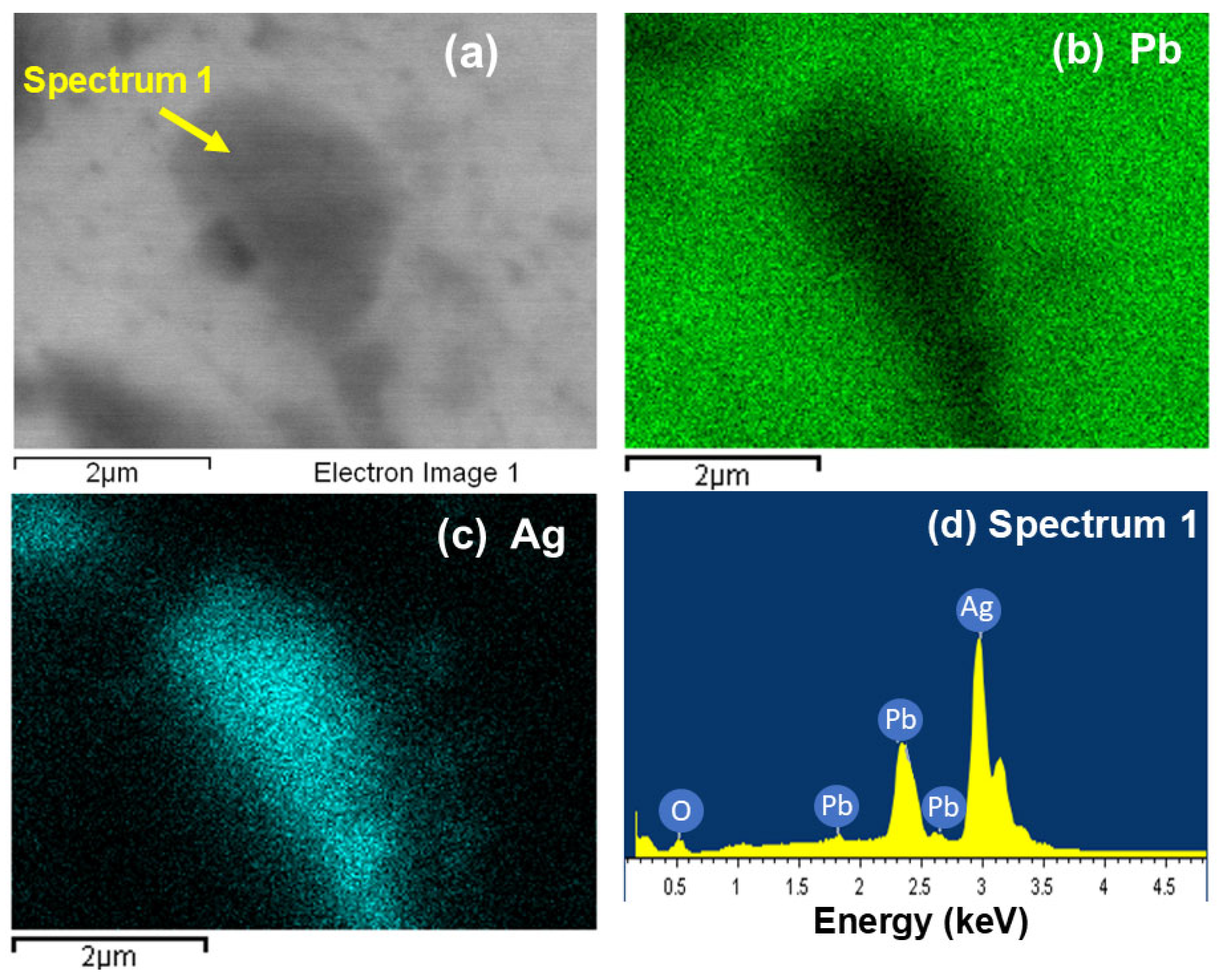 Recycling 10 00167 g007 Recycling 10 00167 g007