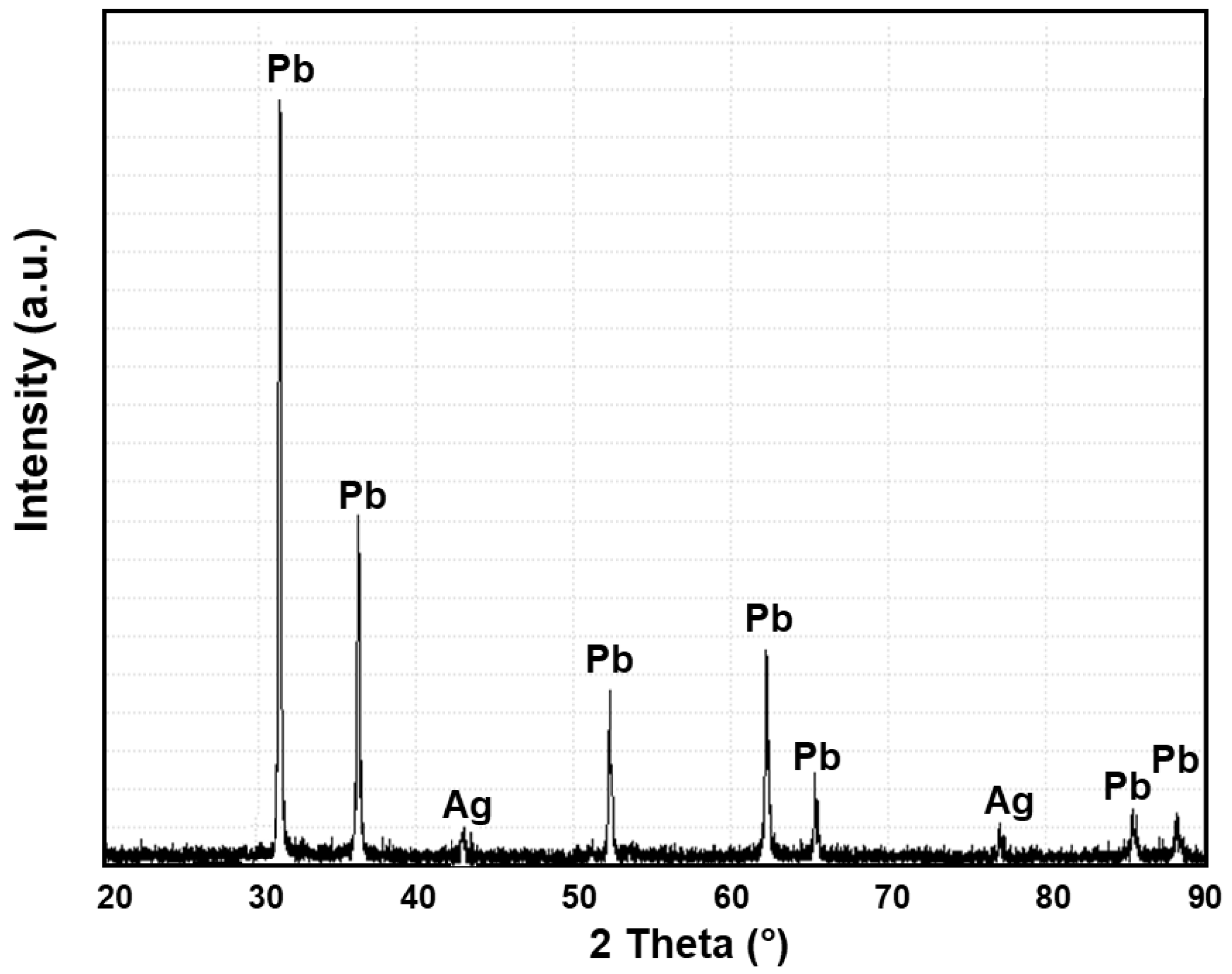 Recycling 10 00167 g008 Recycling 10 00167 g008