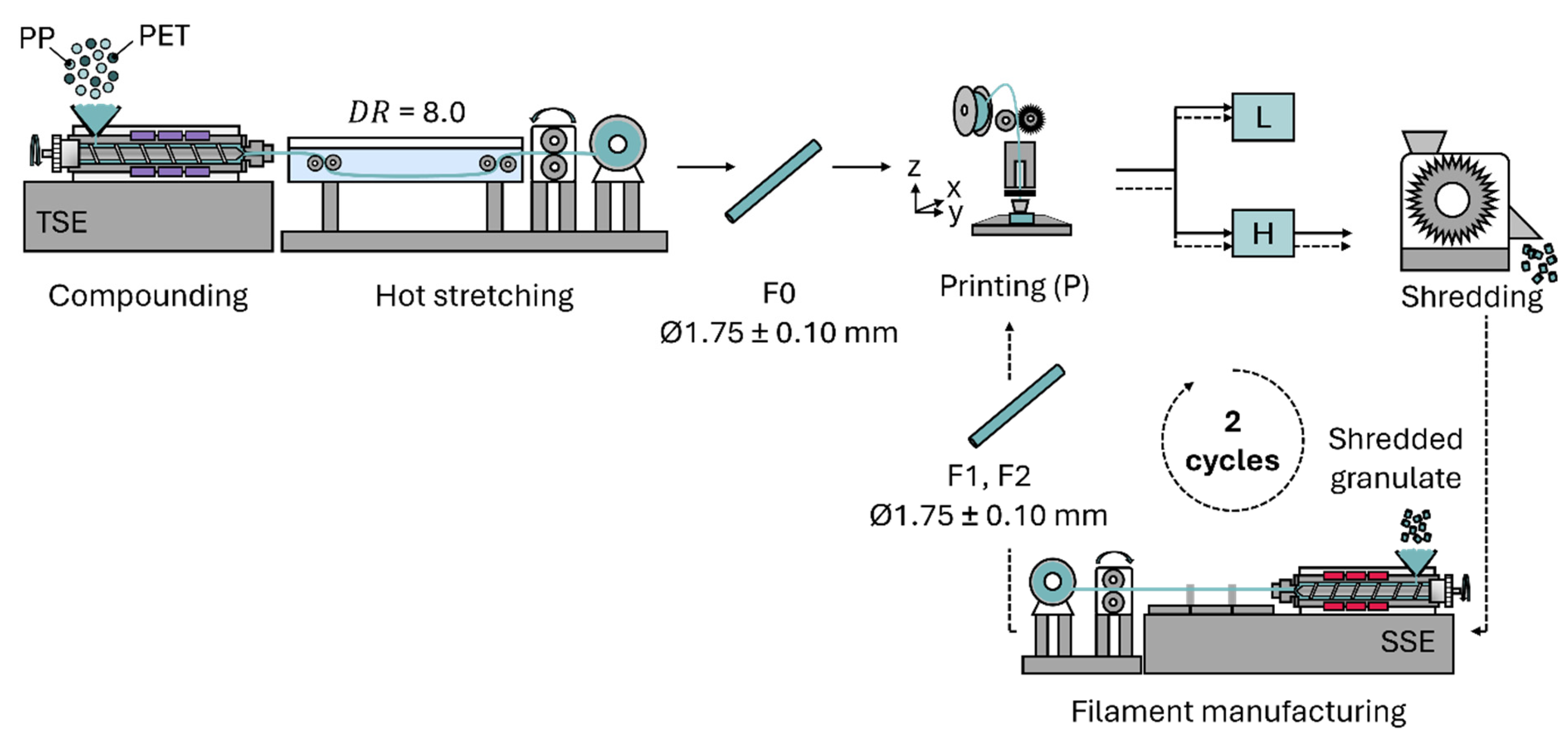 Recycling 10 00168 g006