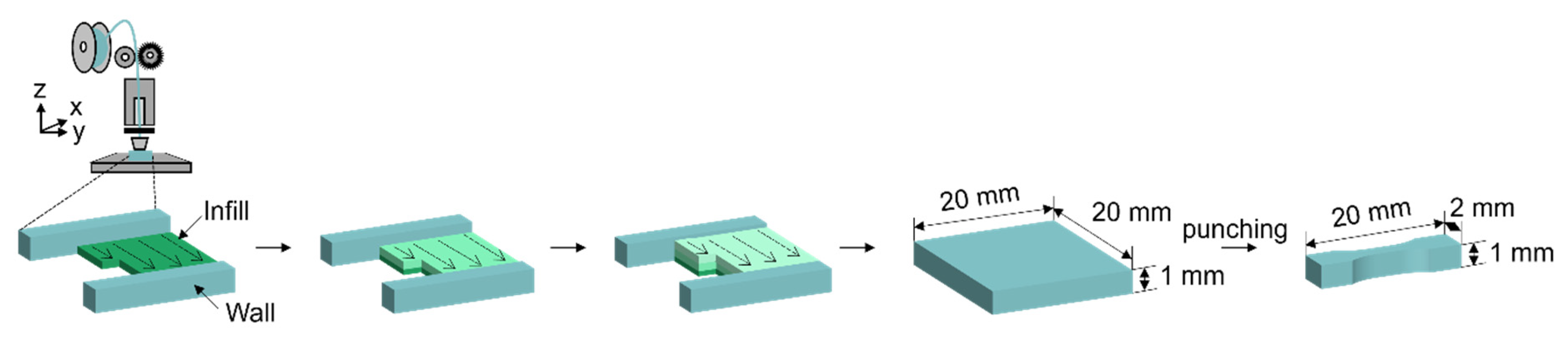 Recycling 10 00168 g007